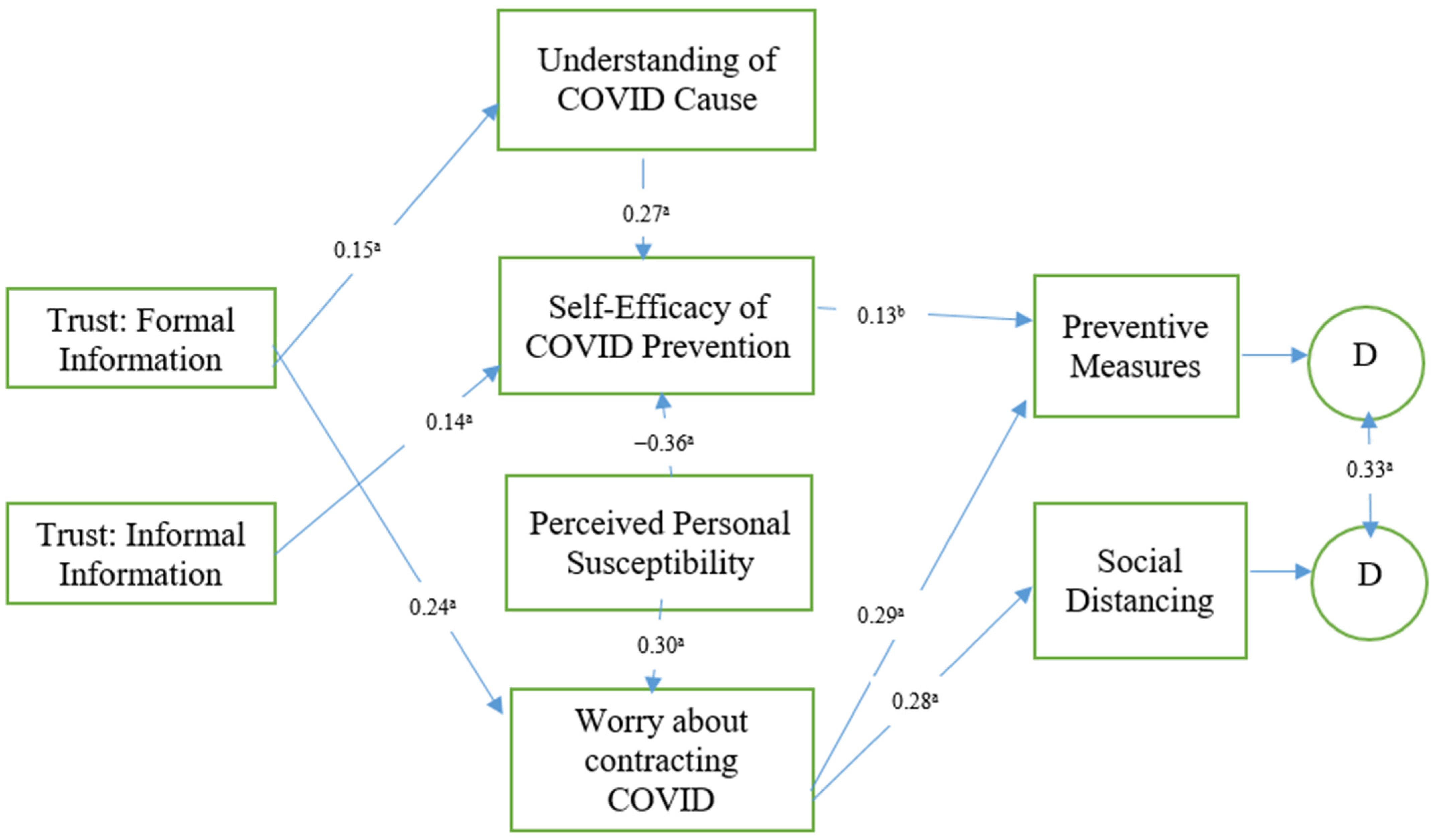 Ijerph 18 05867 g001