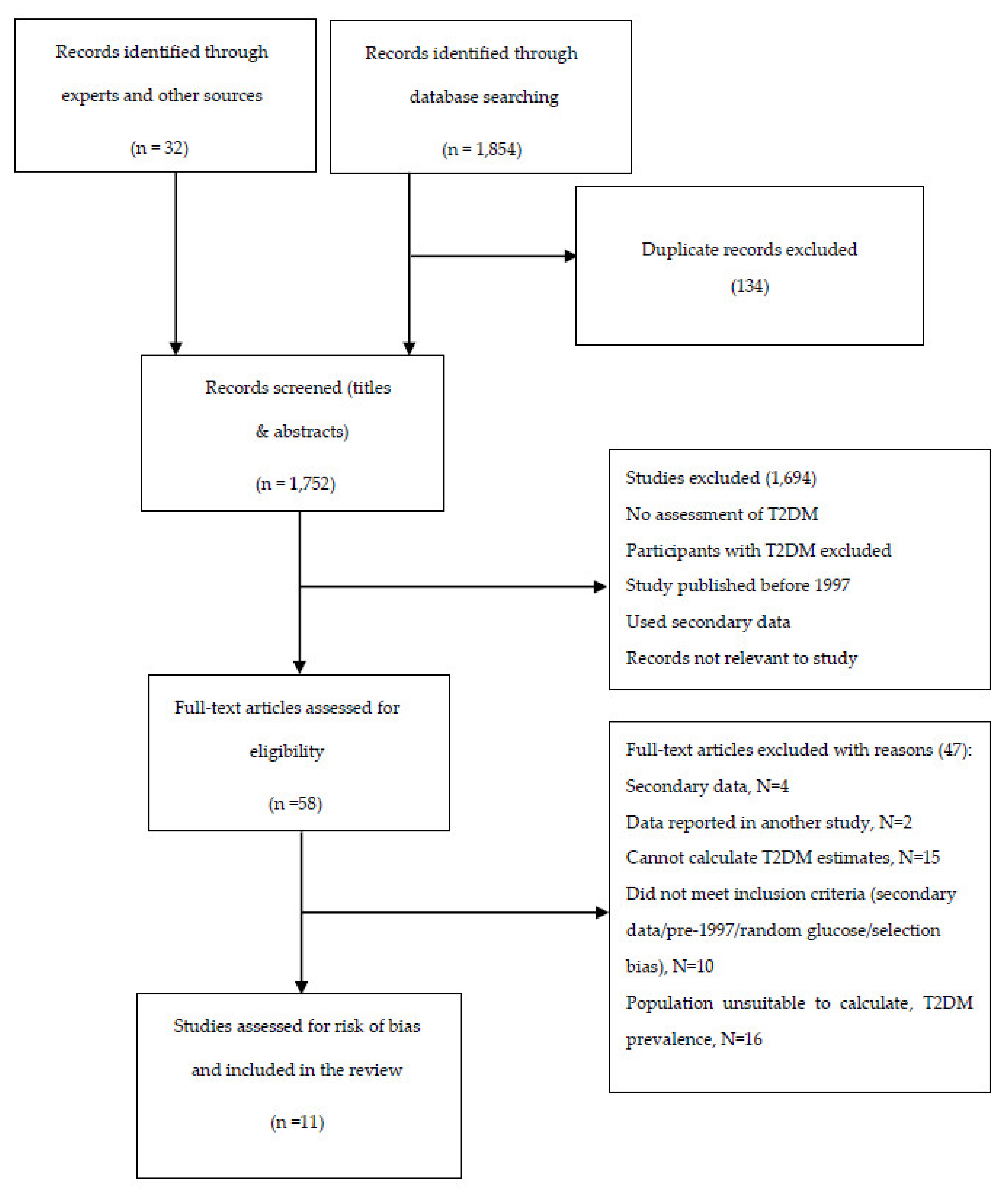 Ijerph 18 05868 g001 Ijerph 18 05868 g001