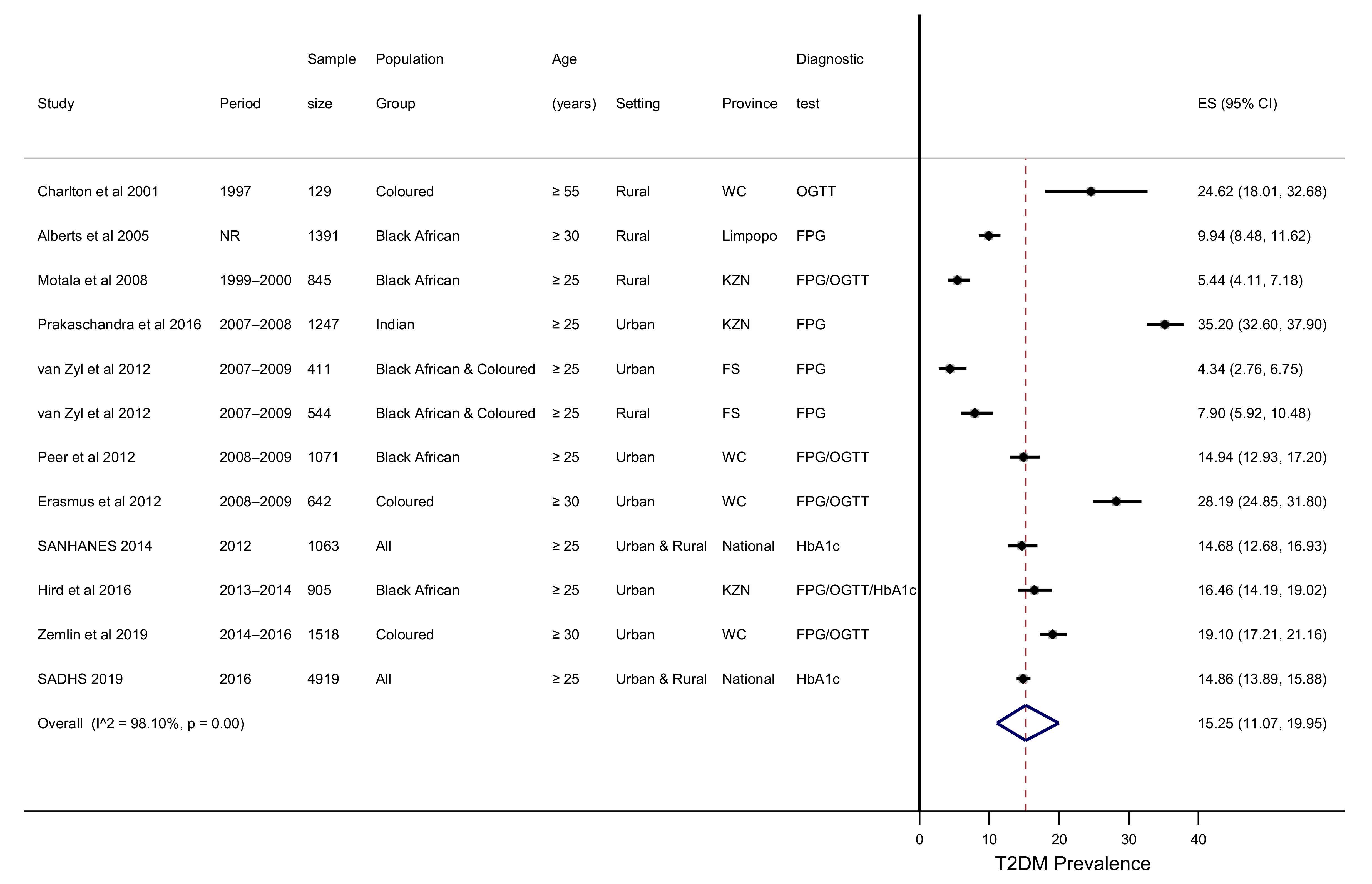 Ijerph 18 05868 g002 Ijerph 18 05868 g002