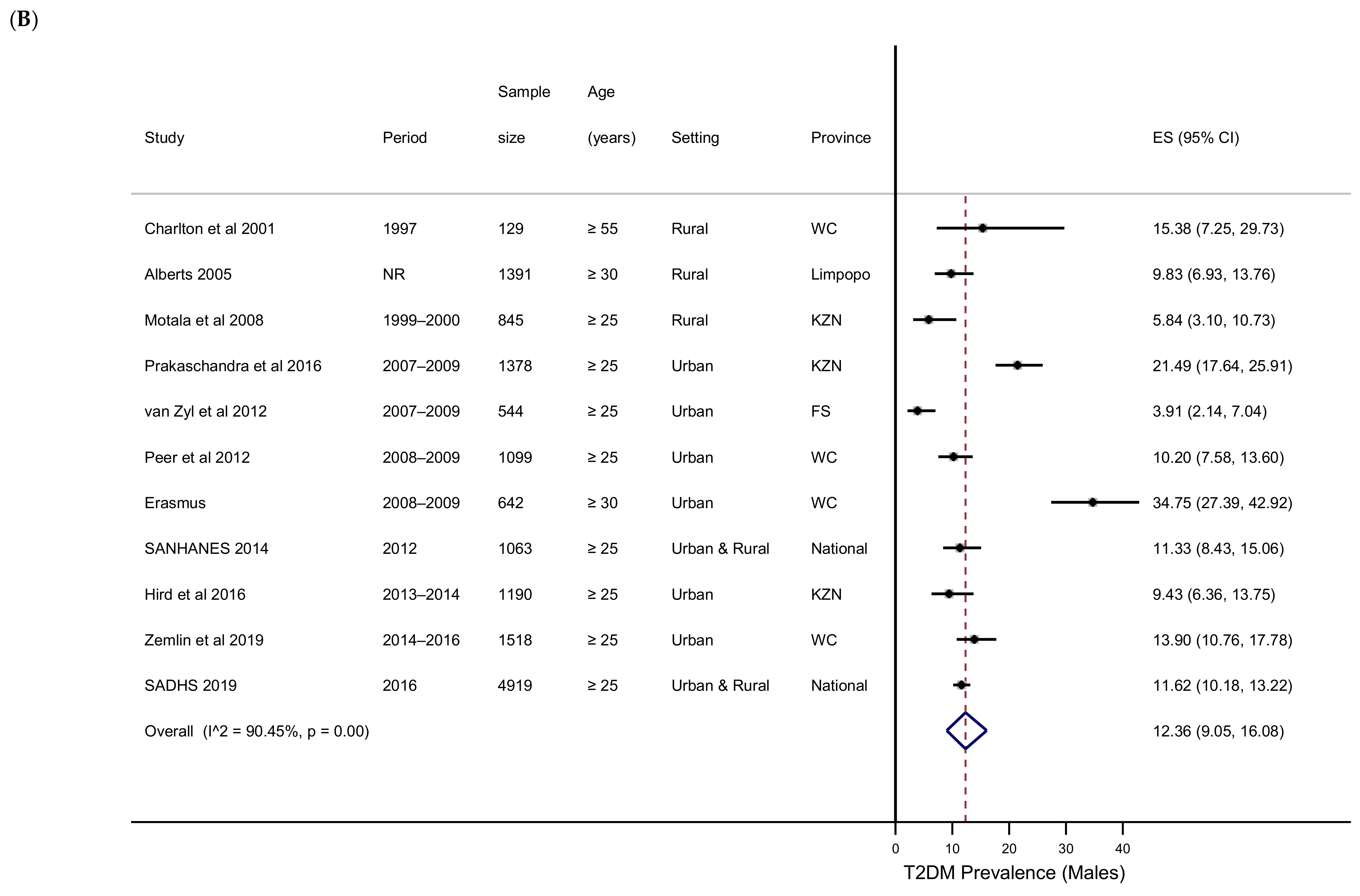 Ijerph 18 05868 g003b Ijerph 18 05868 g003b