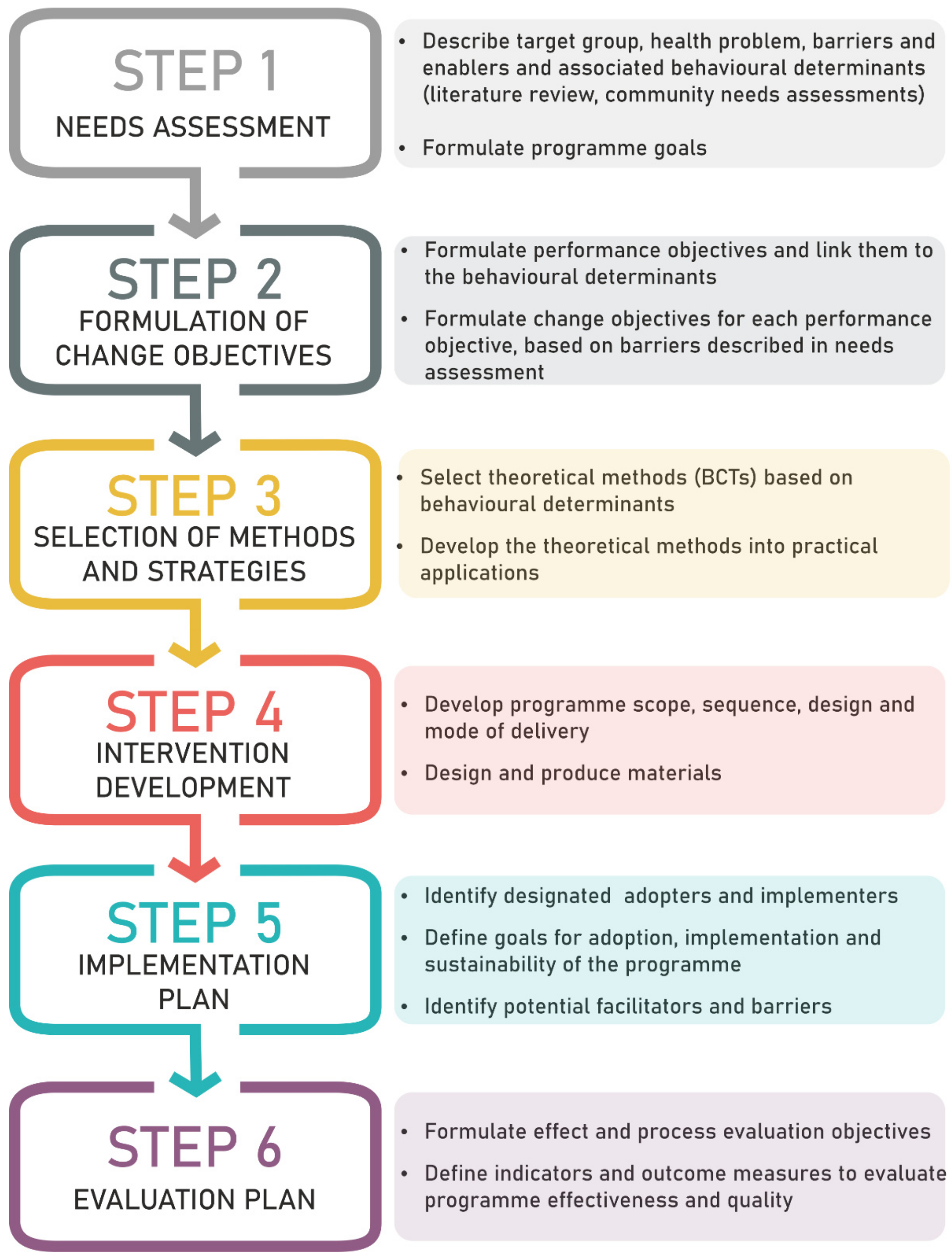 ijerph-free-full-text-baby-steps-using-intervention-mapping-to