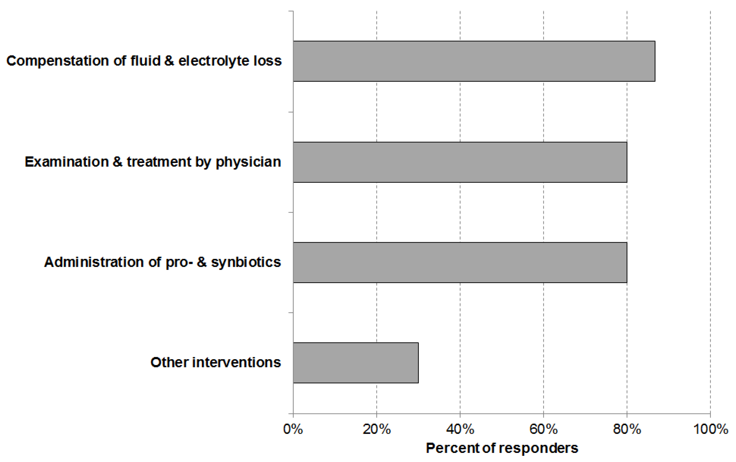 Ijerph 18 05871 g004