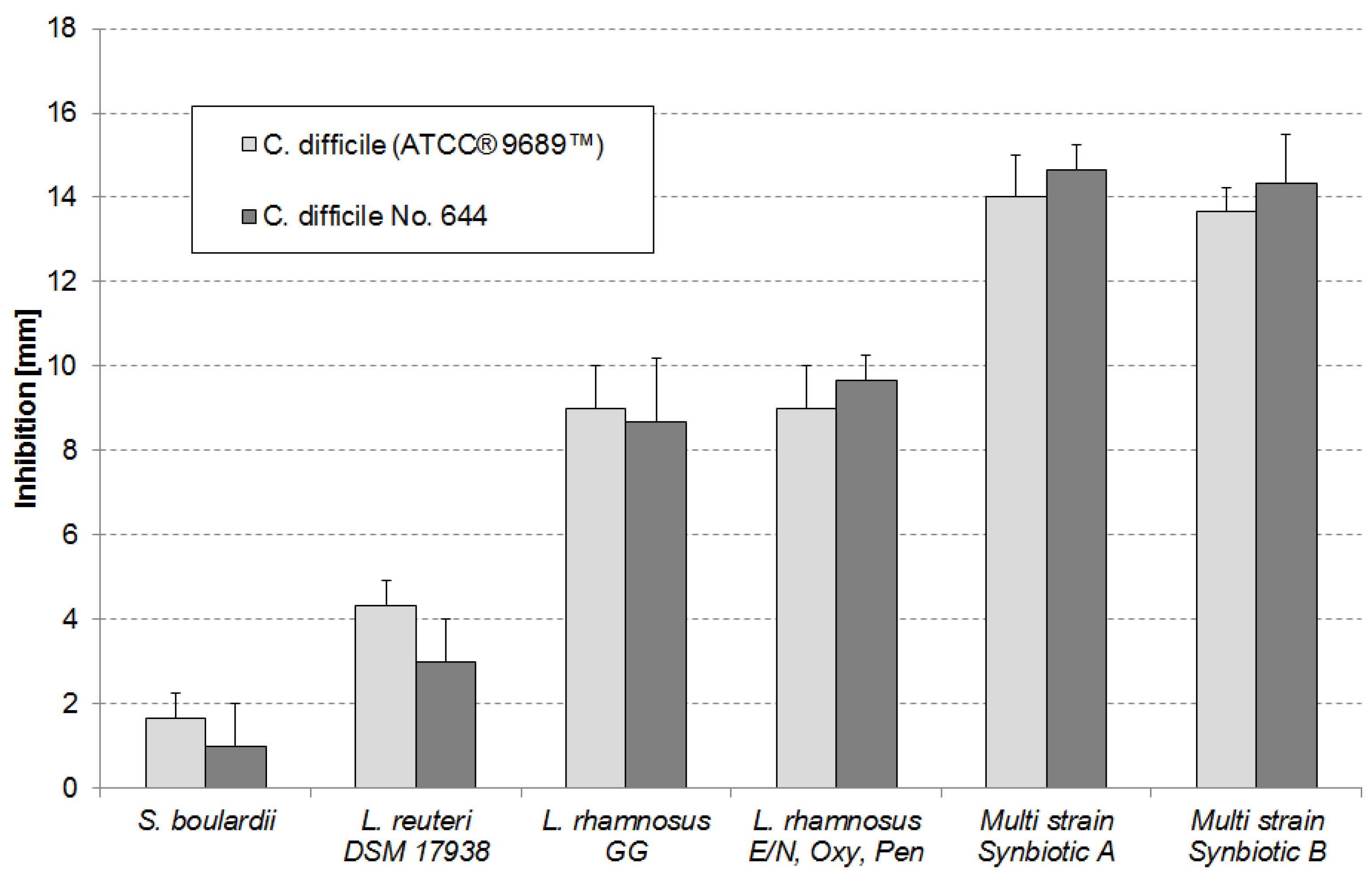 Ijerph 18 05871 g005