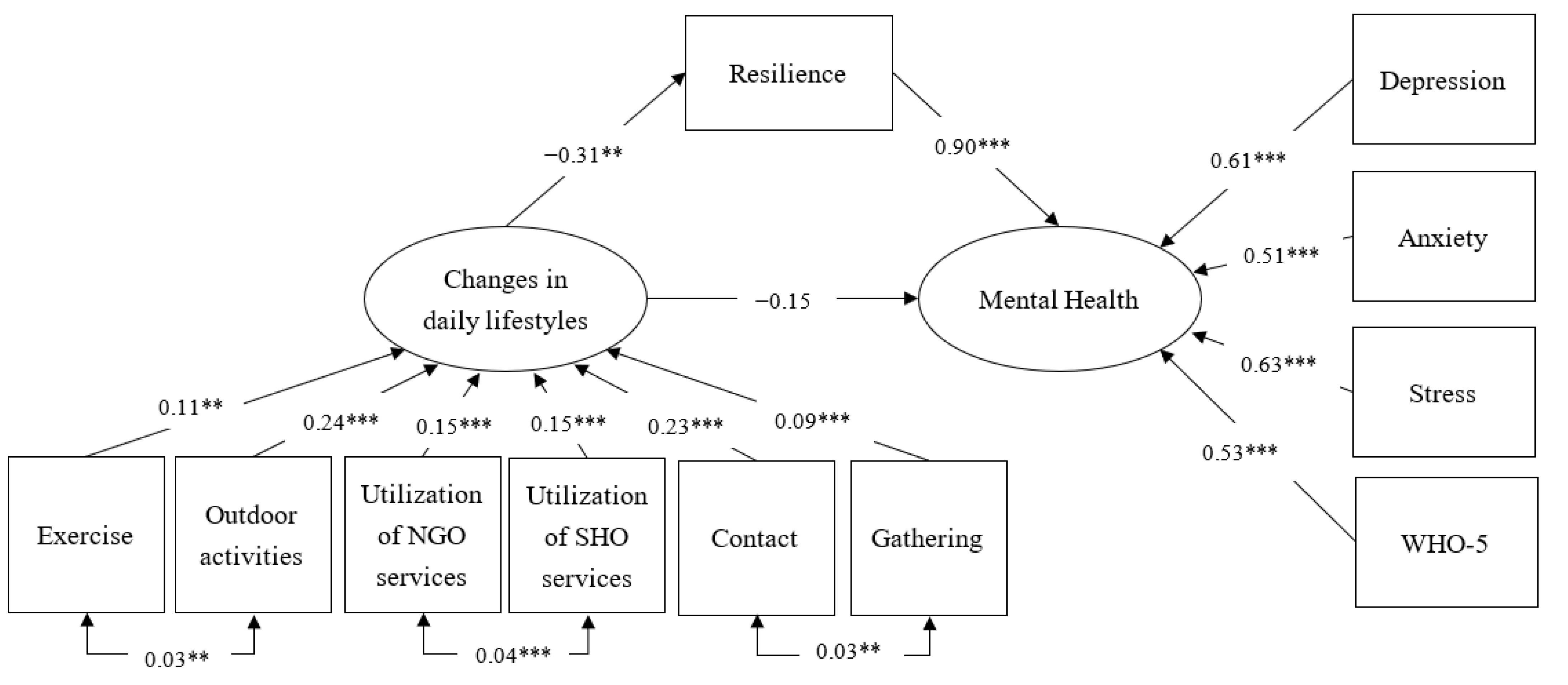 Ijerph 18 05875 g001 Ijerph 18 05875 g001