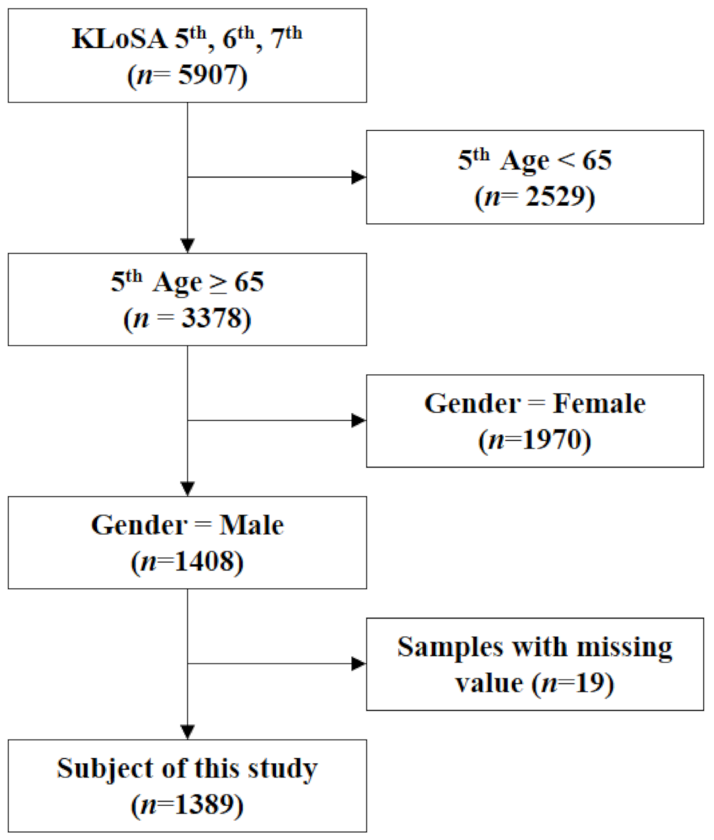 Ijerph 18 05876 g001