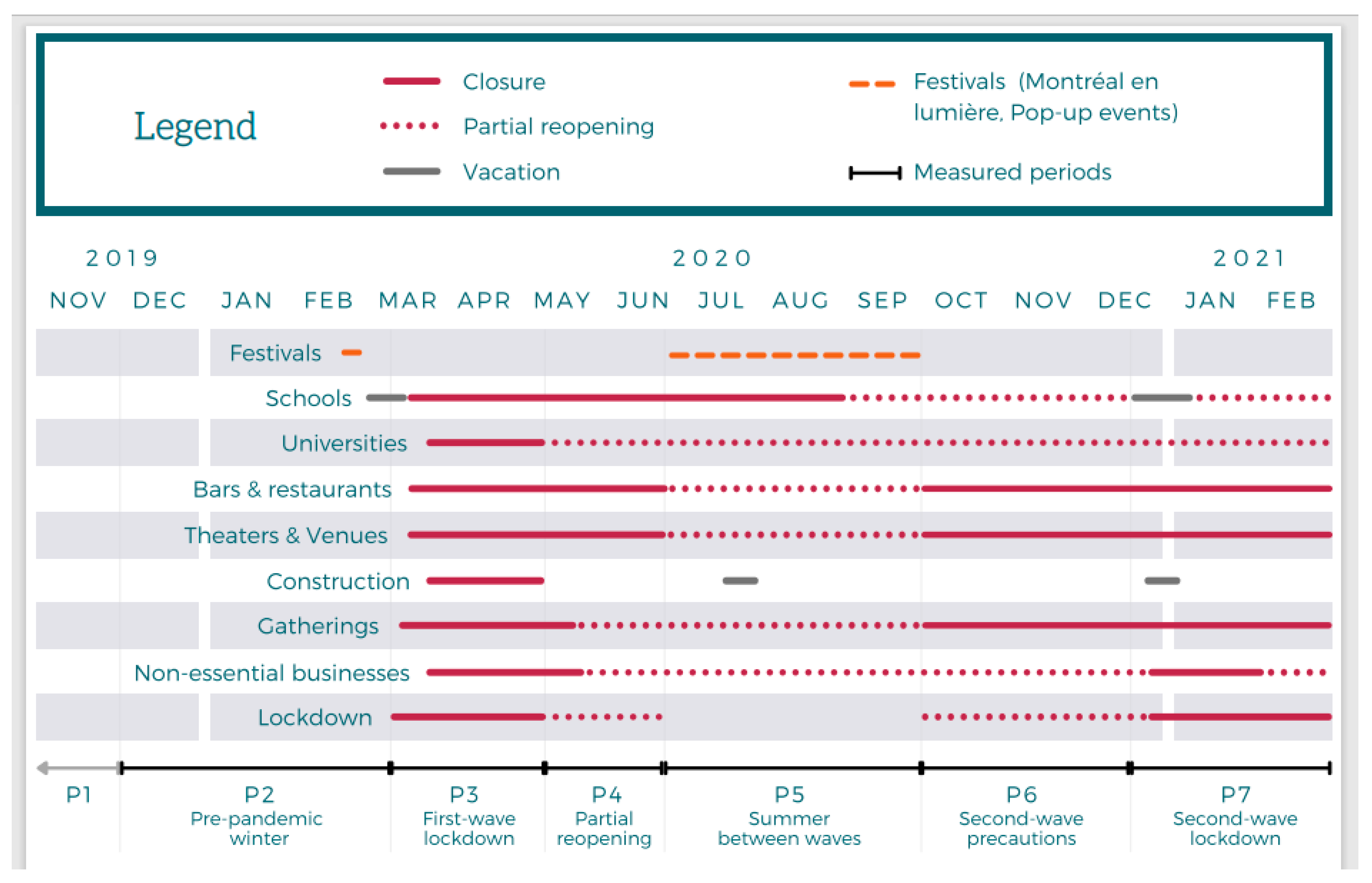 Ijerph 18 05877 g002 550