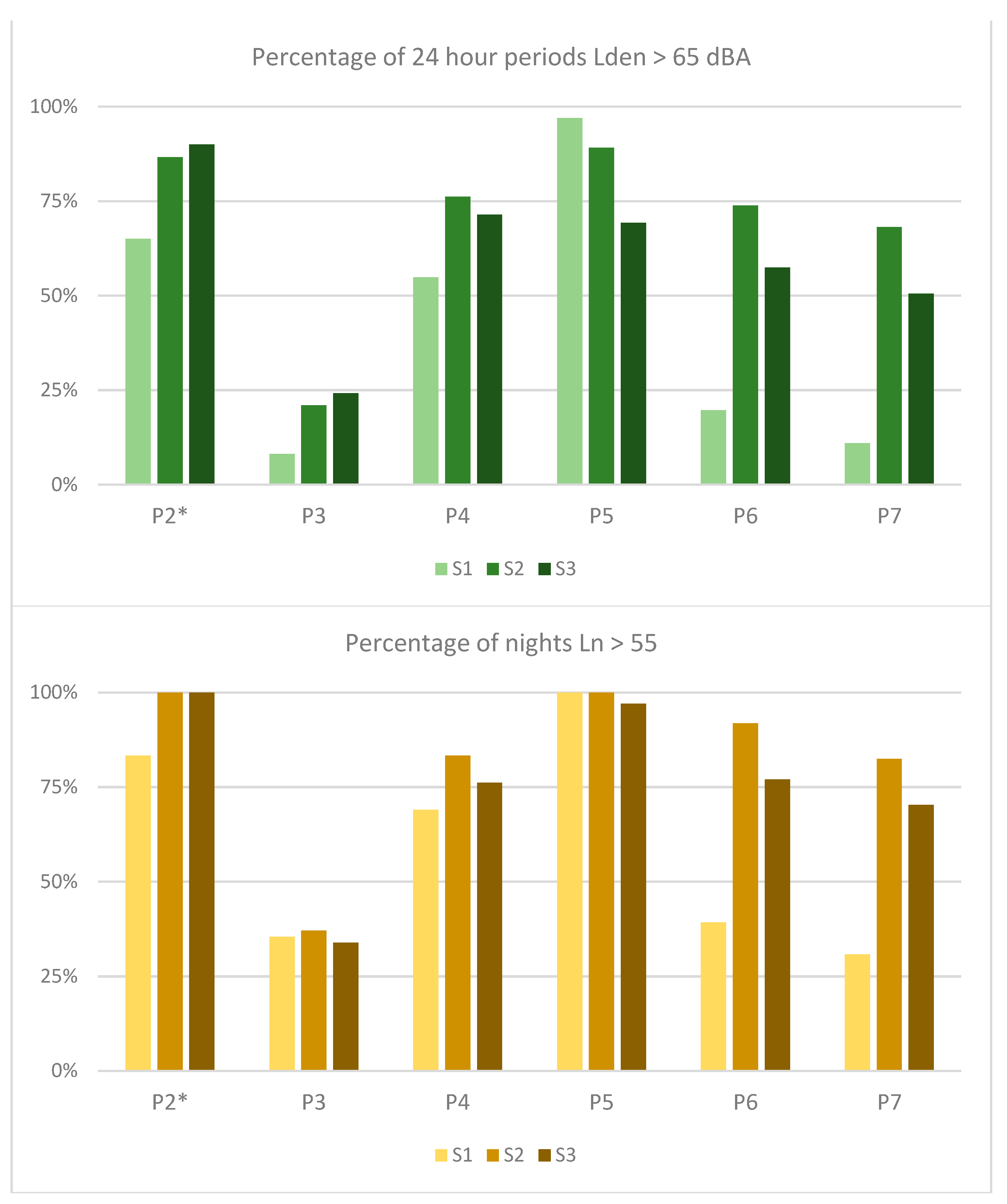 Ijerph 18 05877 g008 550