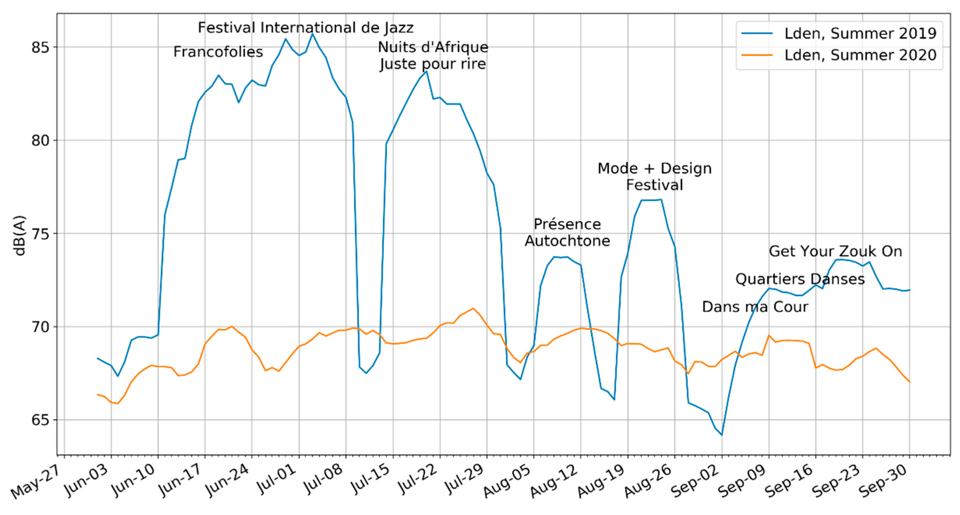 Ijerph 18 05877 g009 550