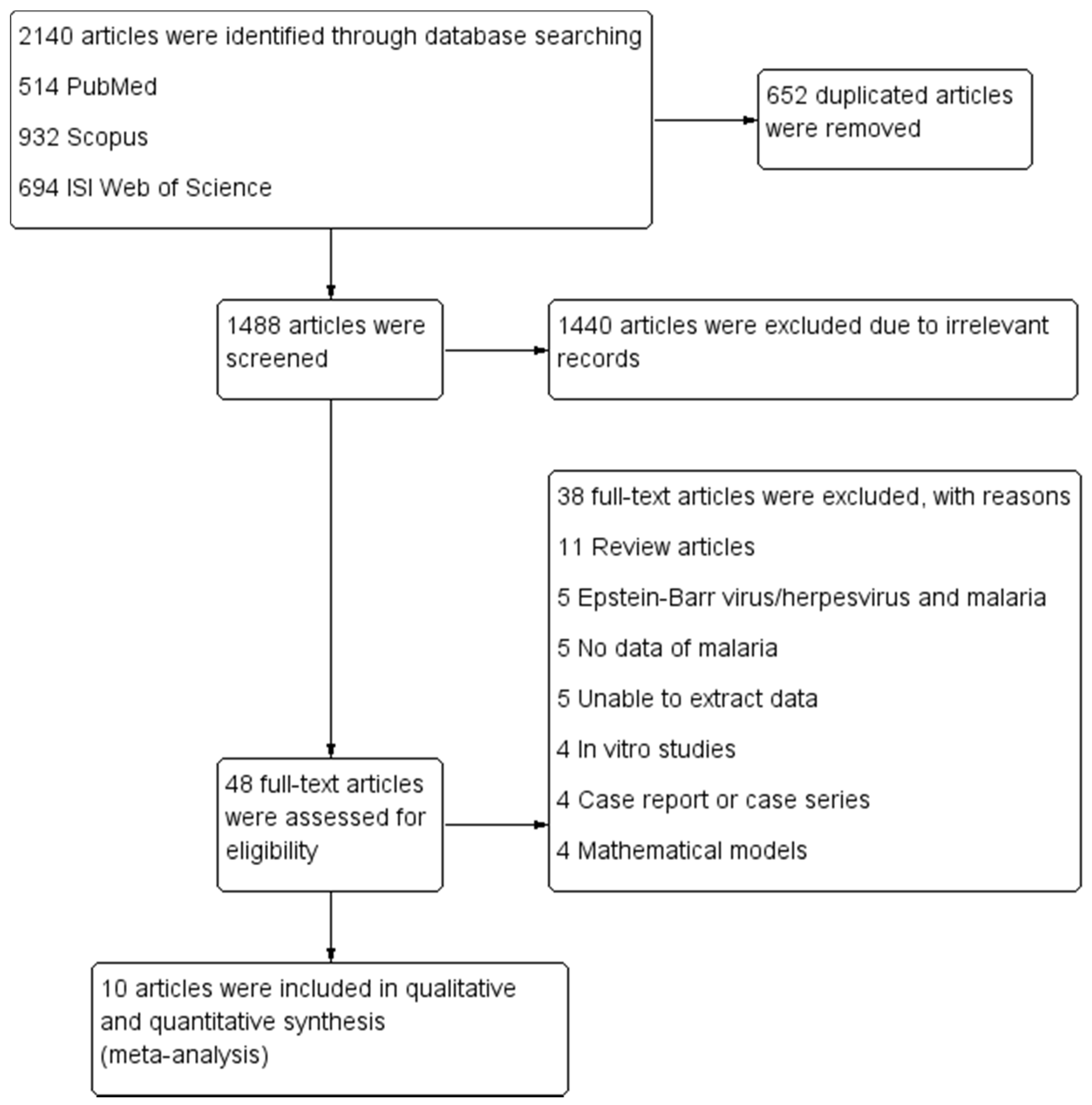 Ijerph 18 05886 g001