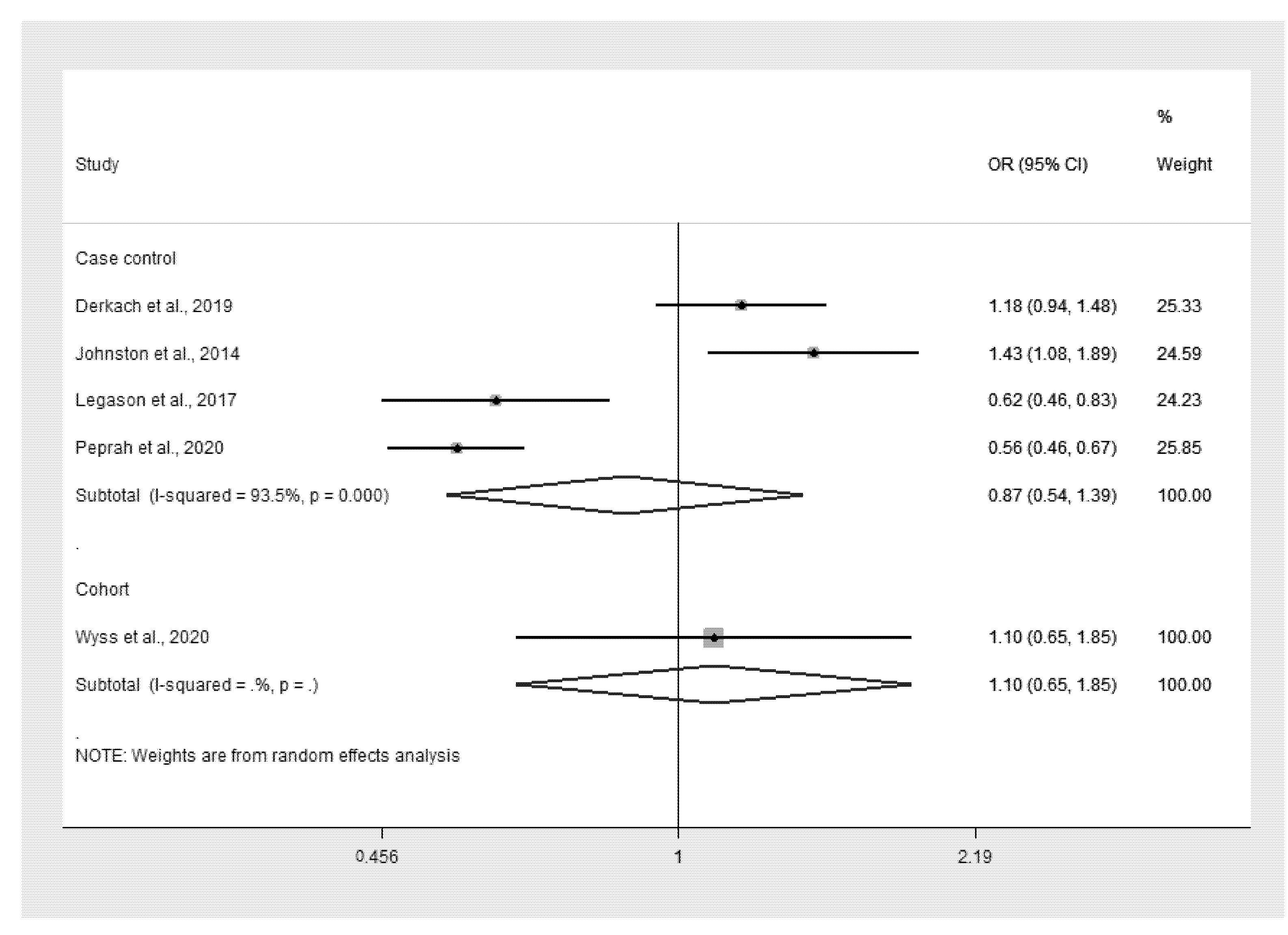 Ijerph 18 05886 g002
