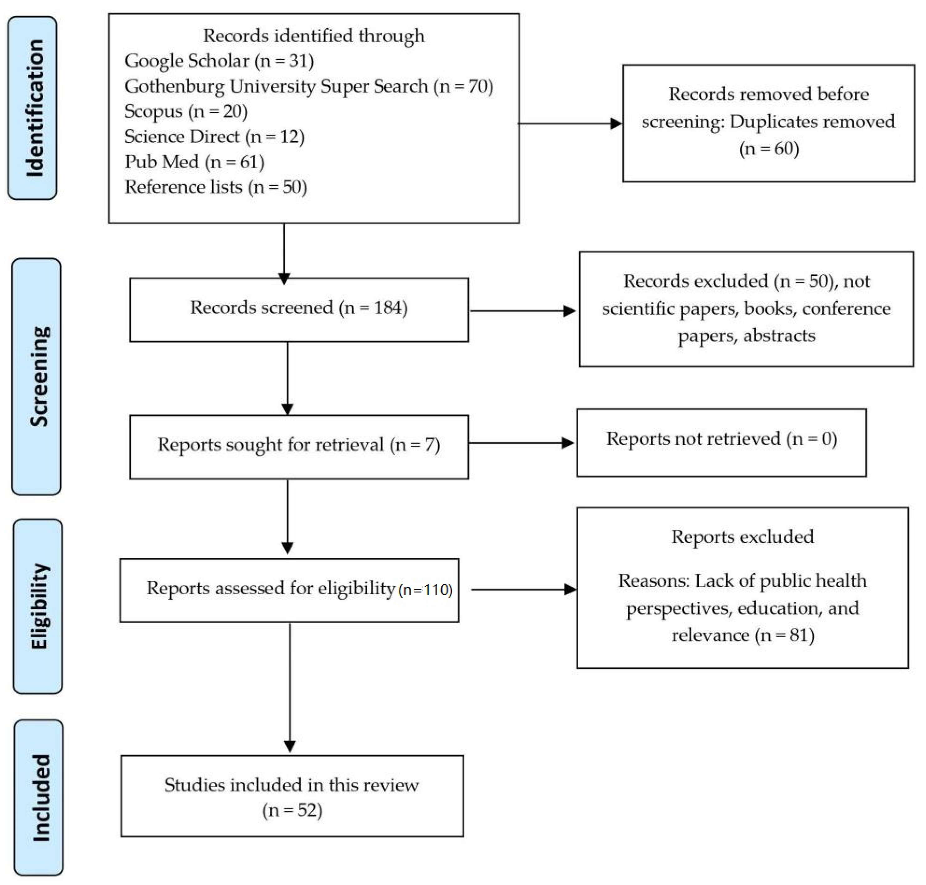 Ijerph 18 05888 g001