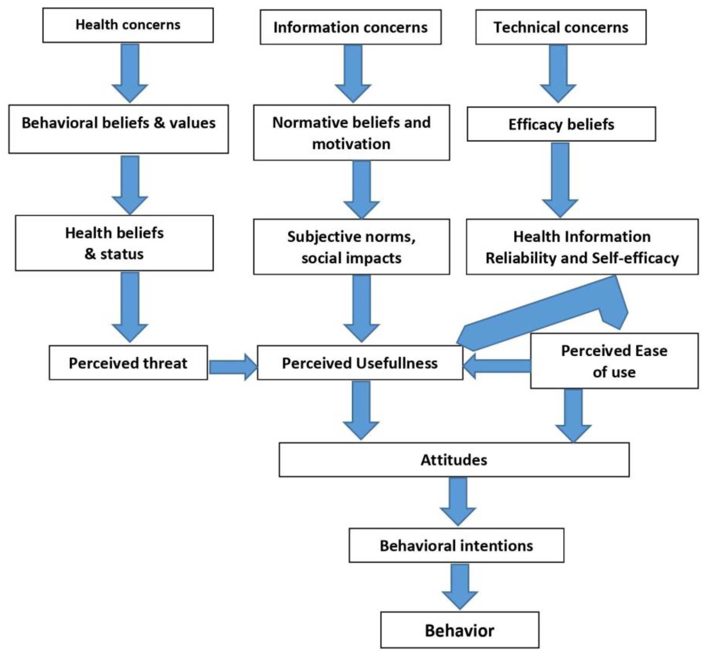 Ijerph 18 05888 g002