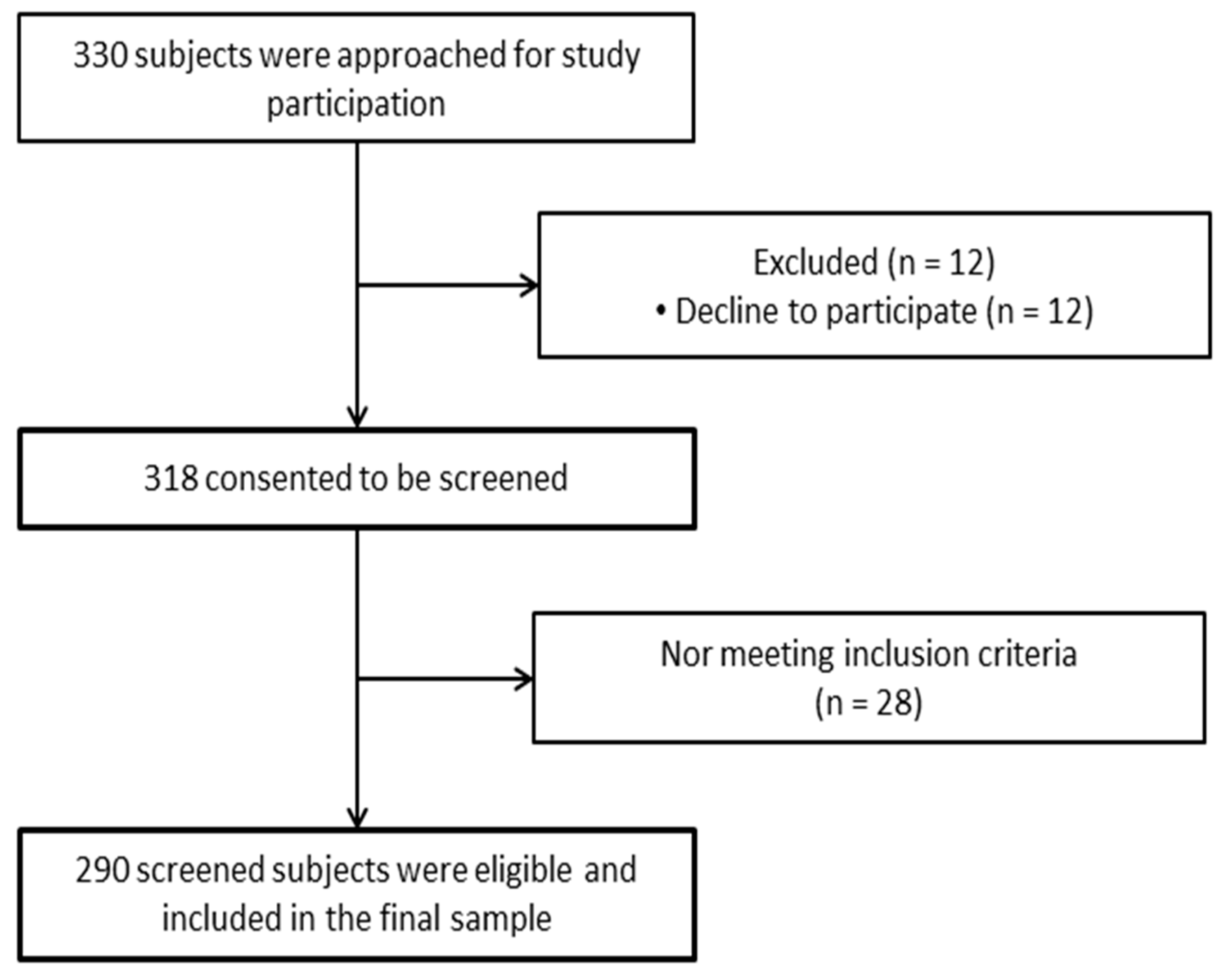 Ijerph 18 05893 g001 Ijerph 18 05893 g001