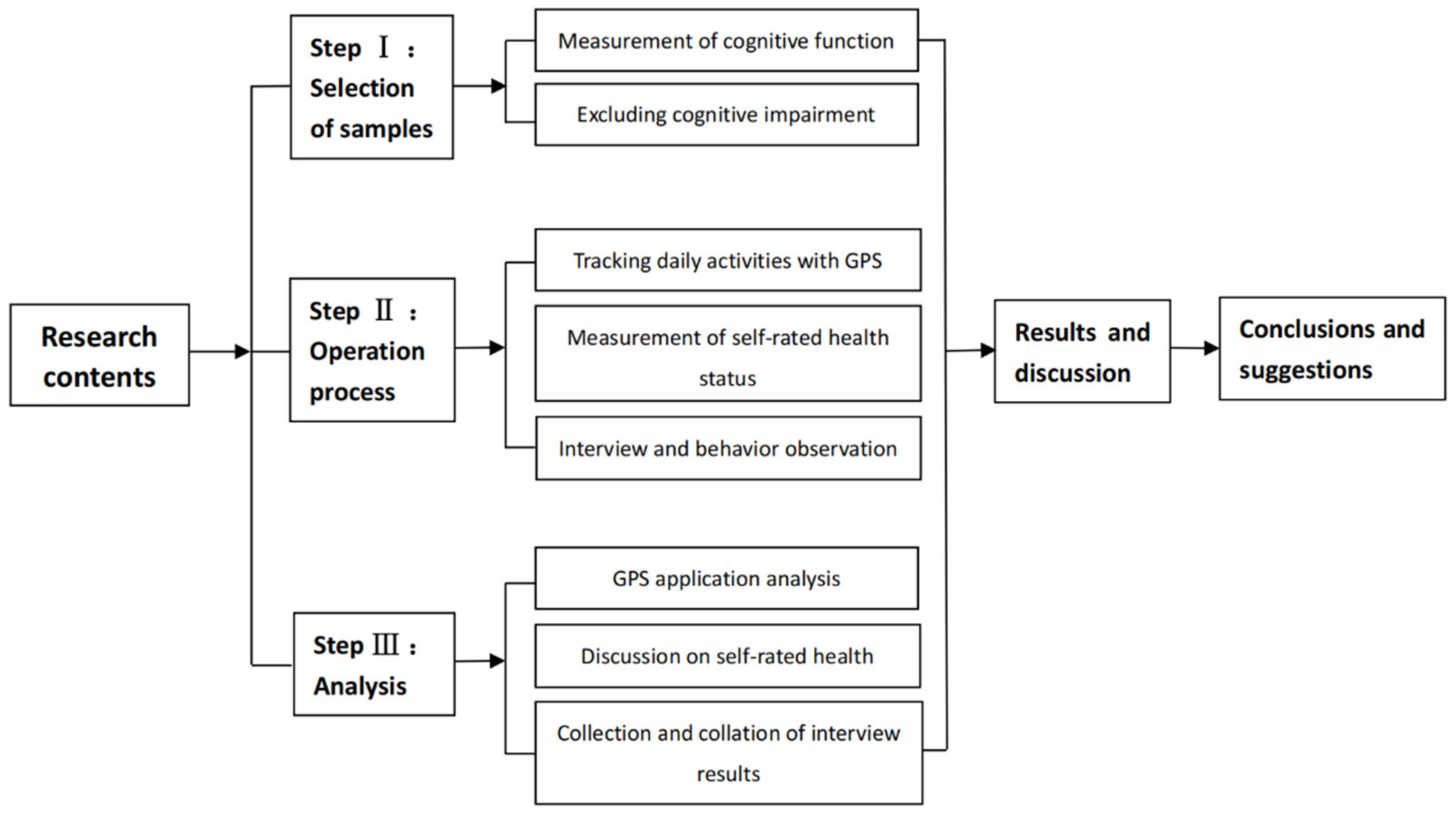 Ijerph 18 05902 g002 Ijerph 18 05902 g002