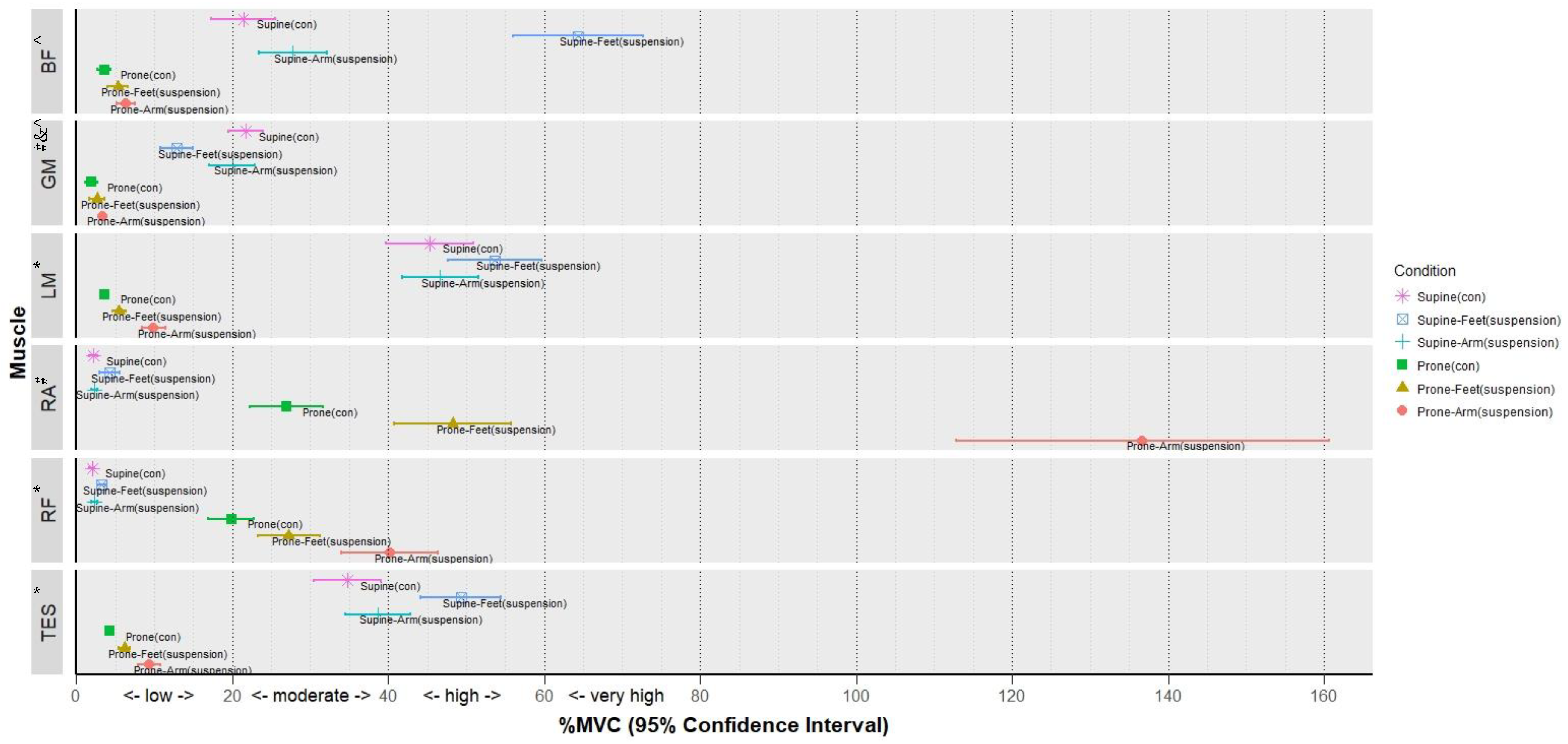 Ijerph 18 05908 g003 Ijerph 18 05908 g003