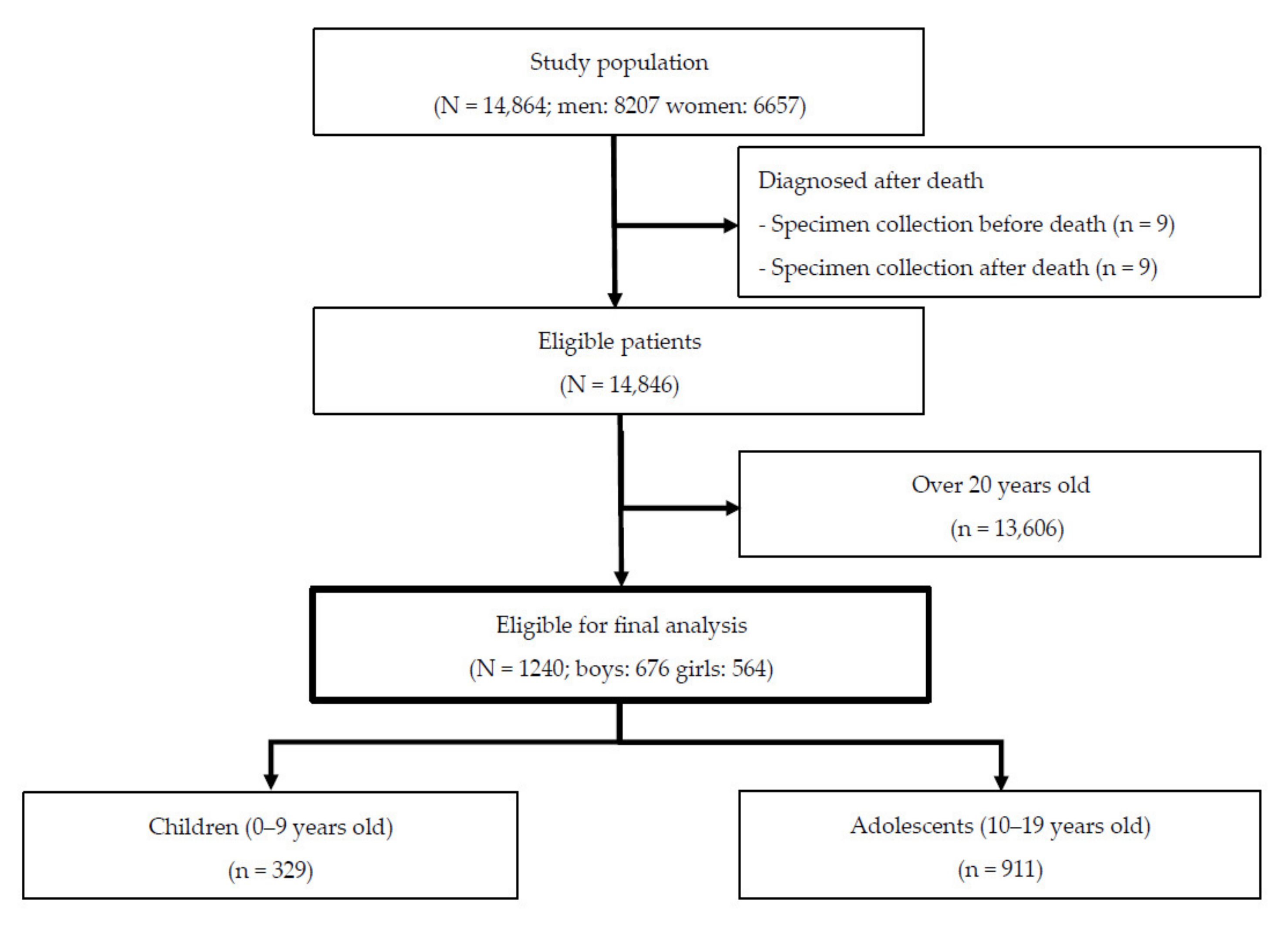 Ijerph 18 05911 g001 Ijerph 18 05911 g001