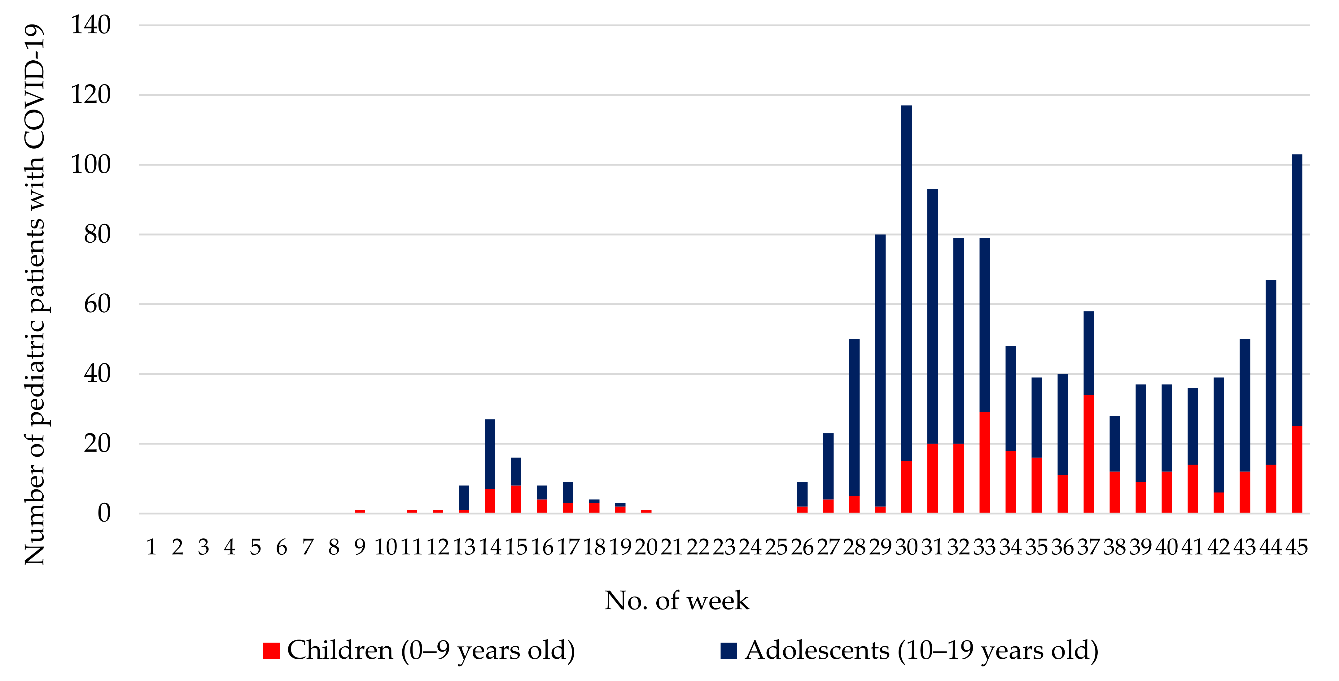 Ijerph 18 05911 g002 Ijerph 18 05911 g002