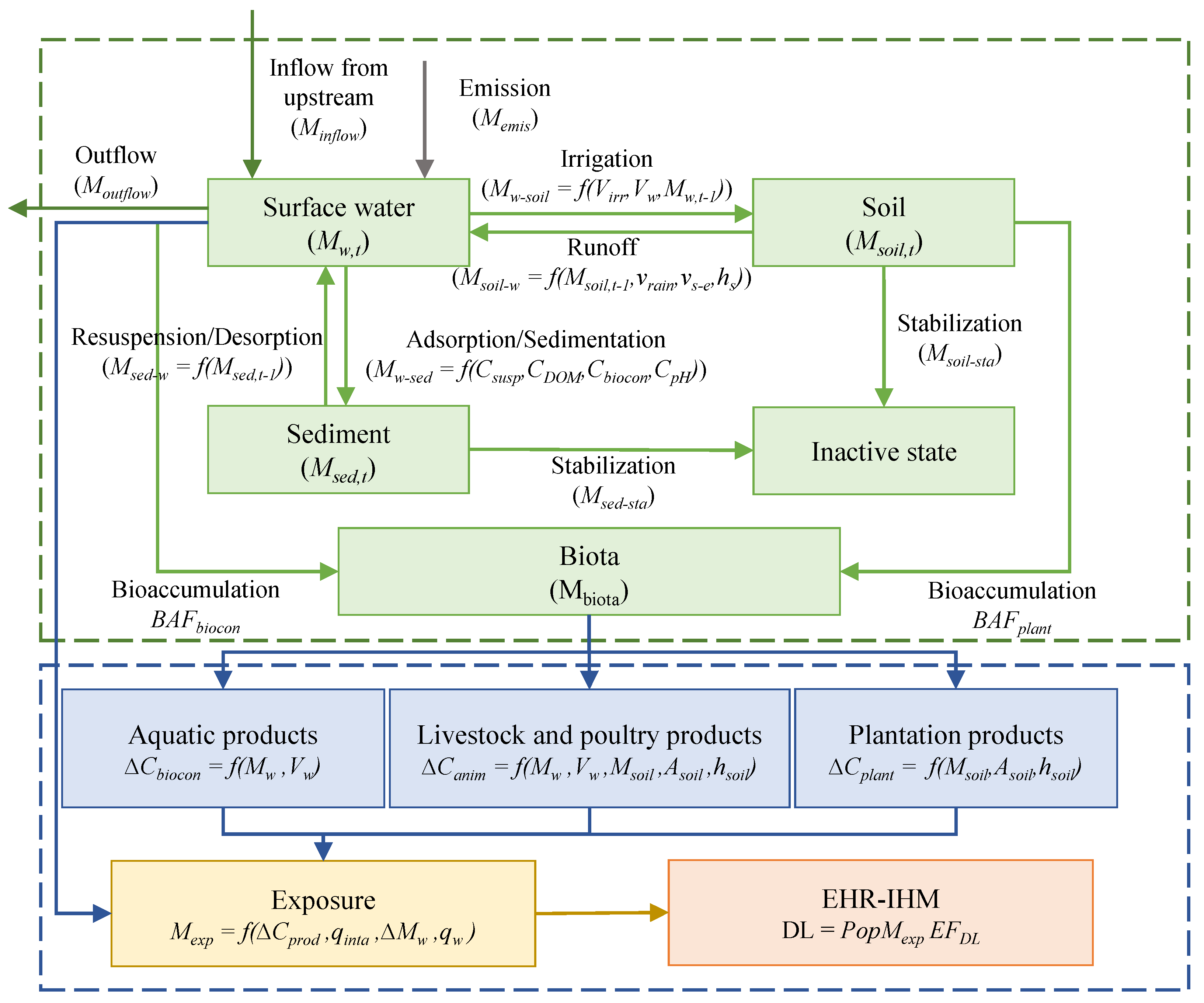 Ijerph 18 05920 g001