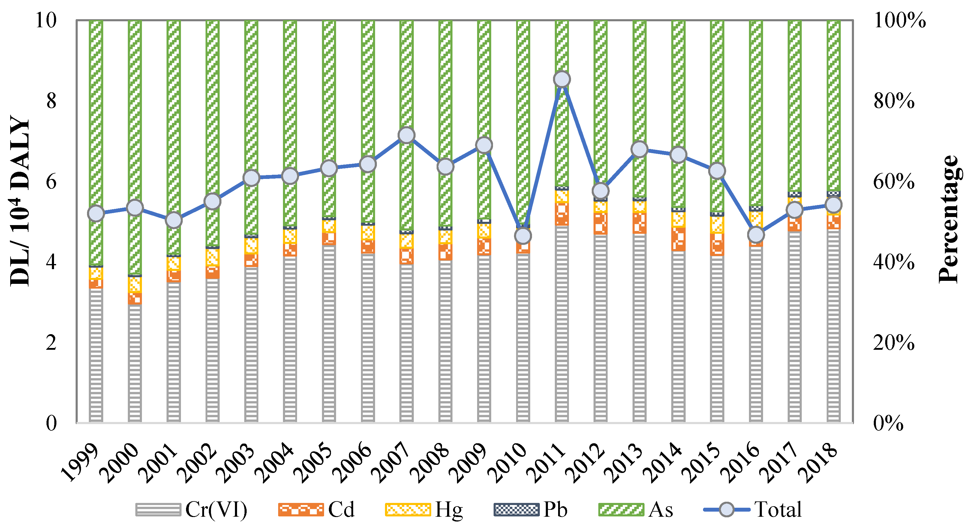 Ijerph 18 05920 g003
