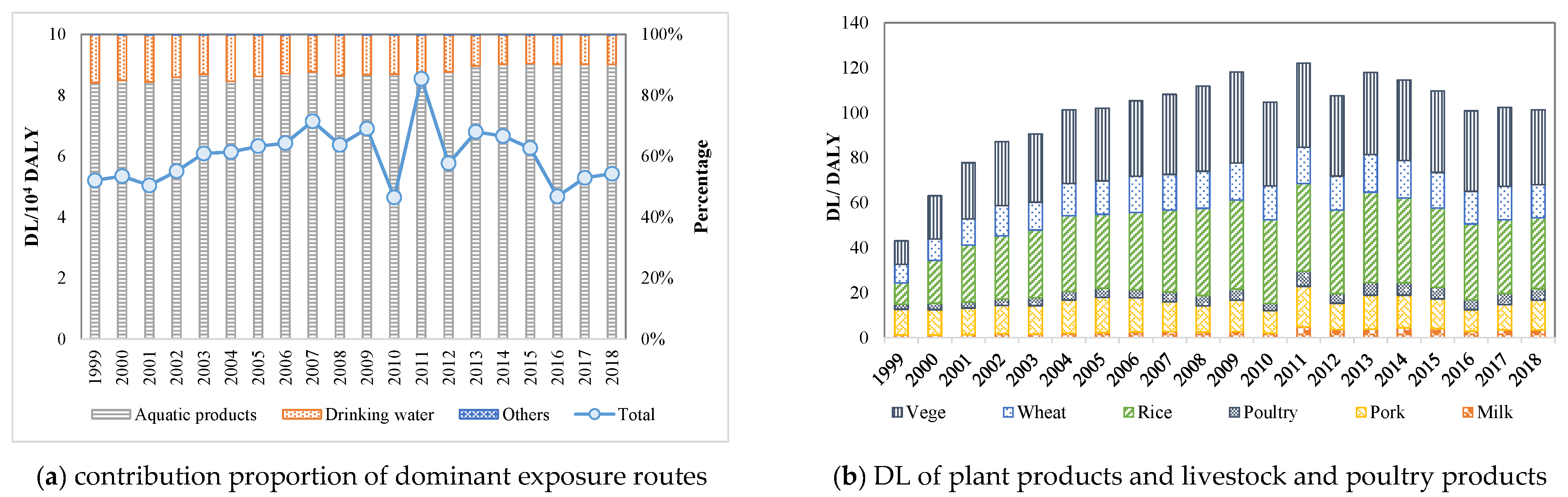 Ijerph 18 05920 g004