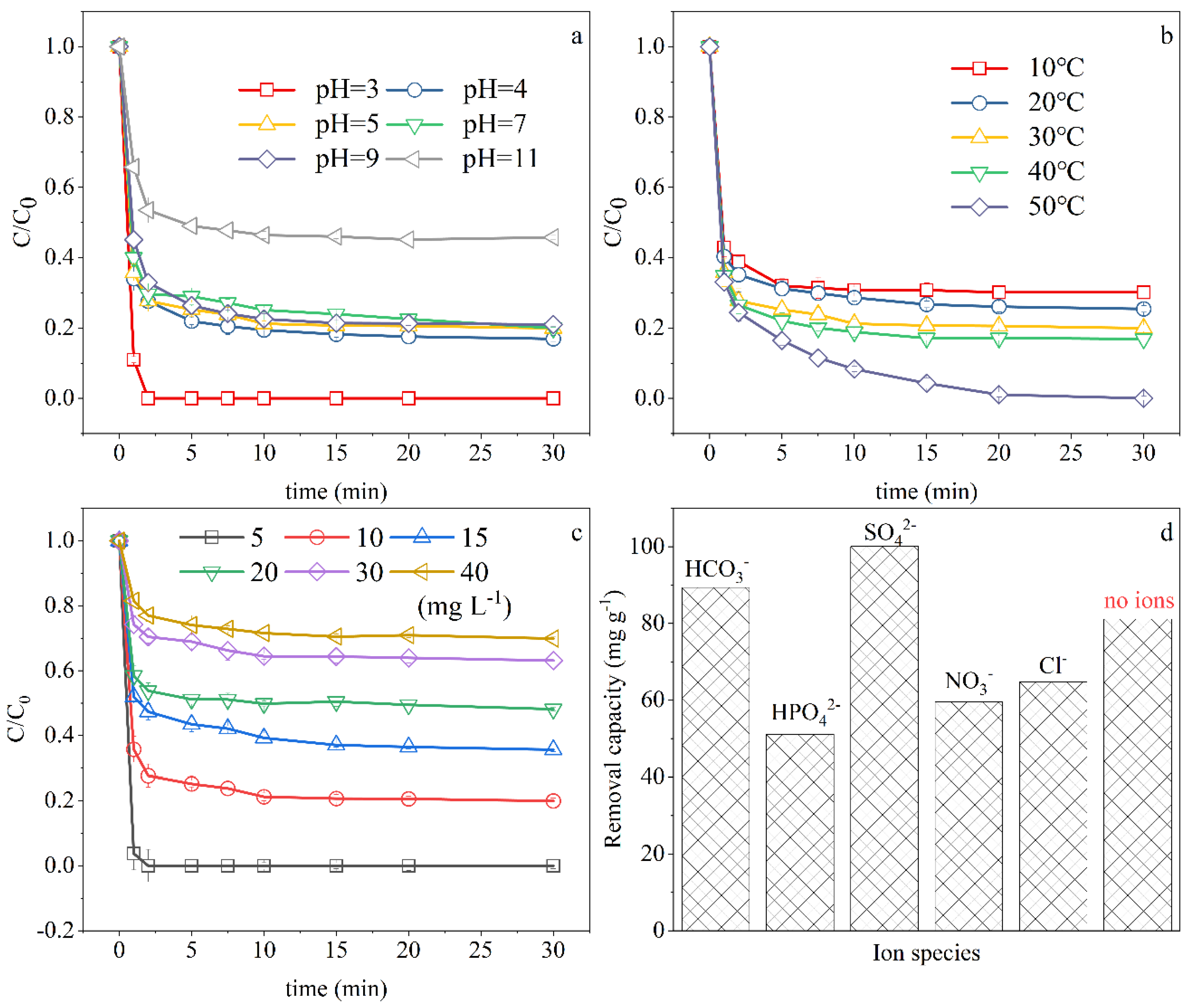 Ijerph 18 05921 g003
