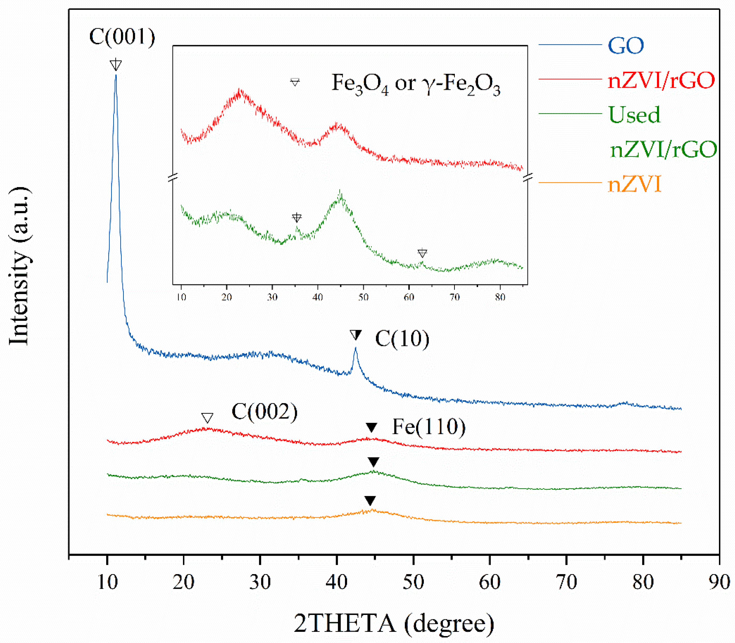 Ijerph 18 05921 g005