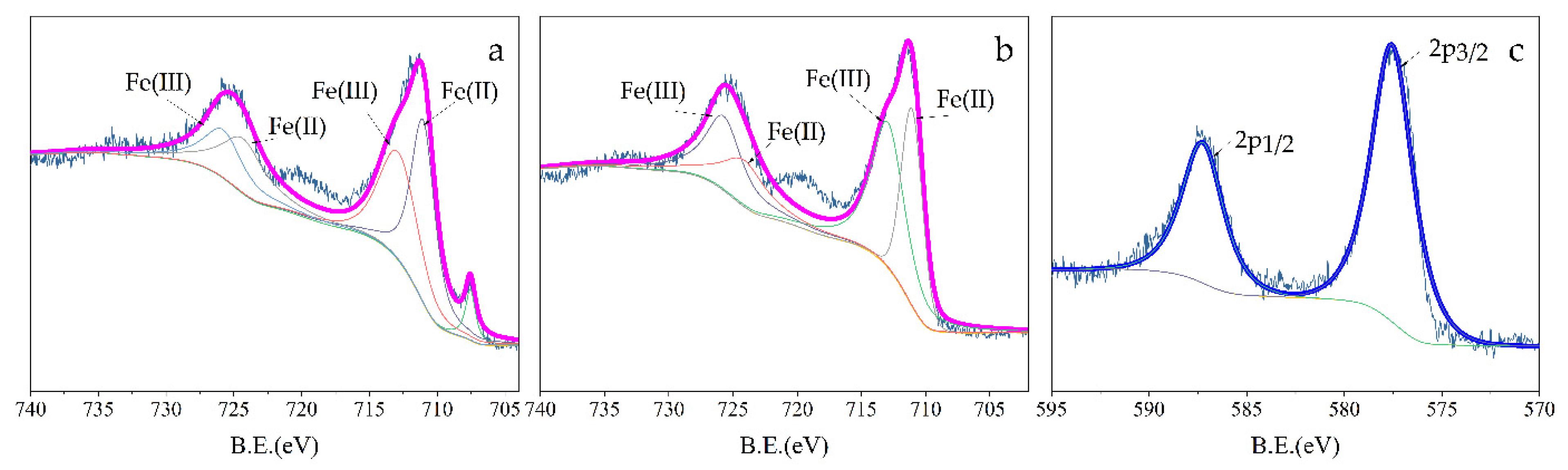 Ijerph 18 05921 g007