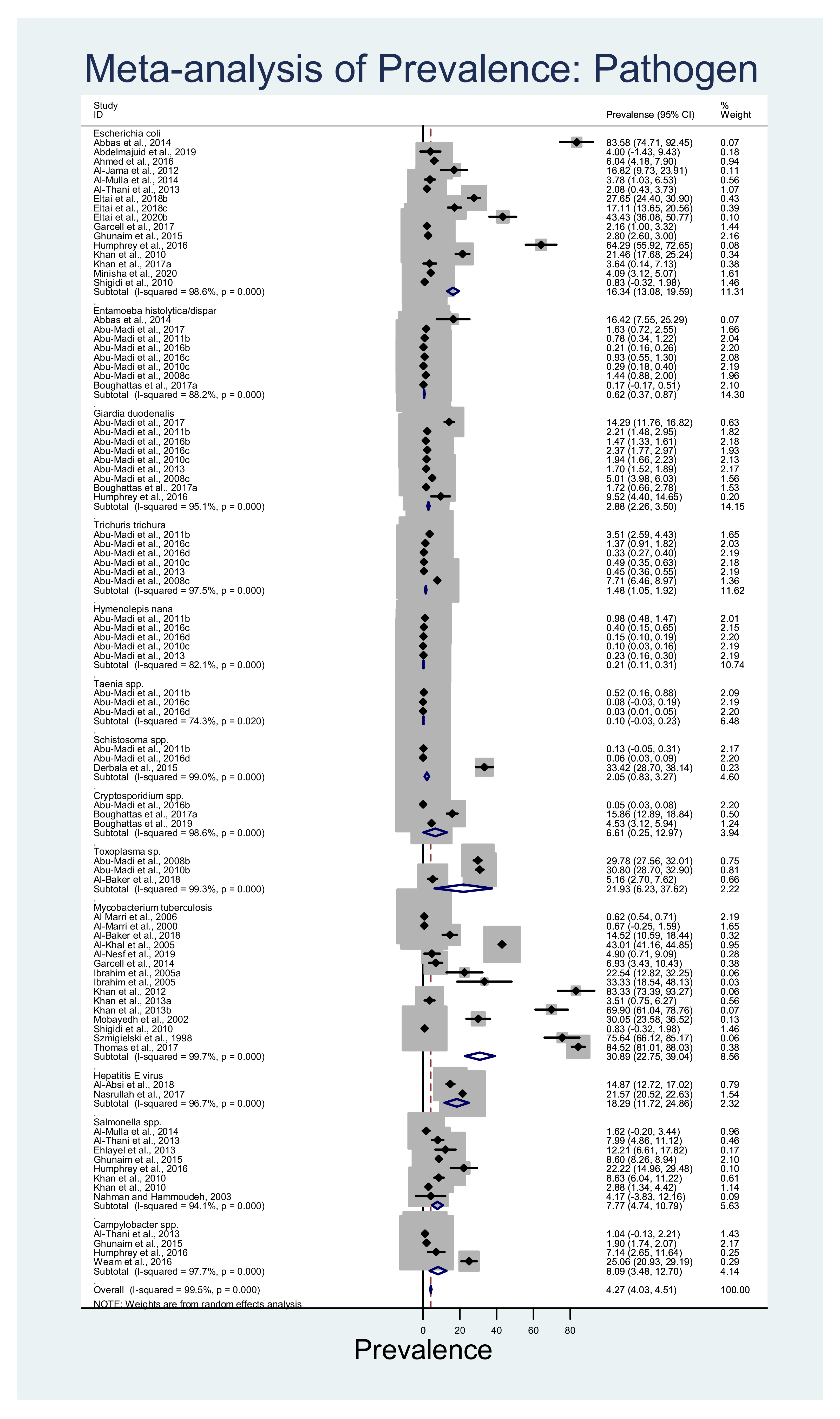 Ijerph 18 05928 g003 Ijerph 18 05928 g003