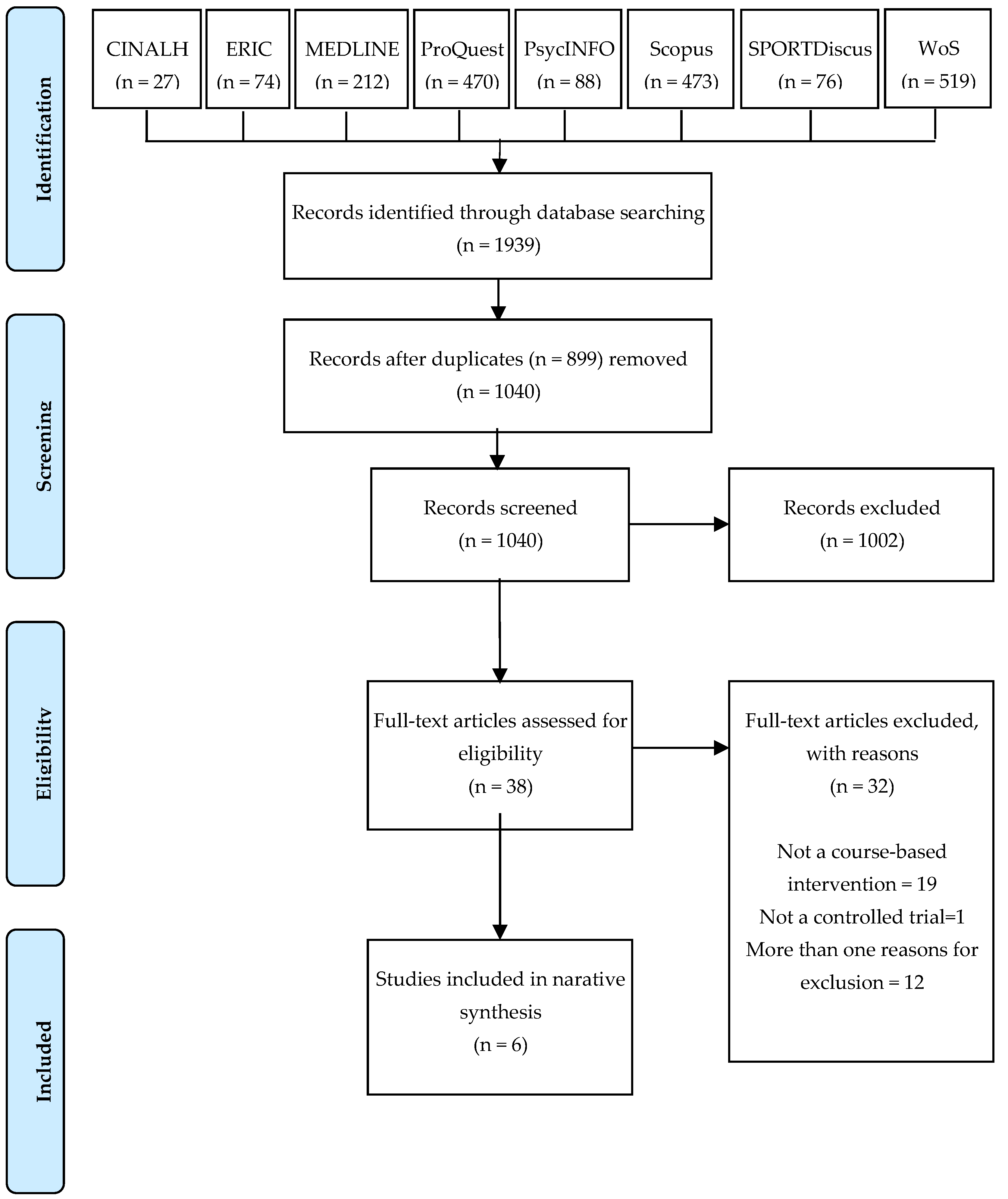 Ijerph 18 05947 g001 Ijerph 18 05947 g001