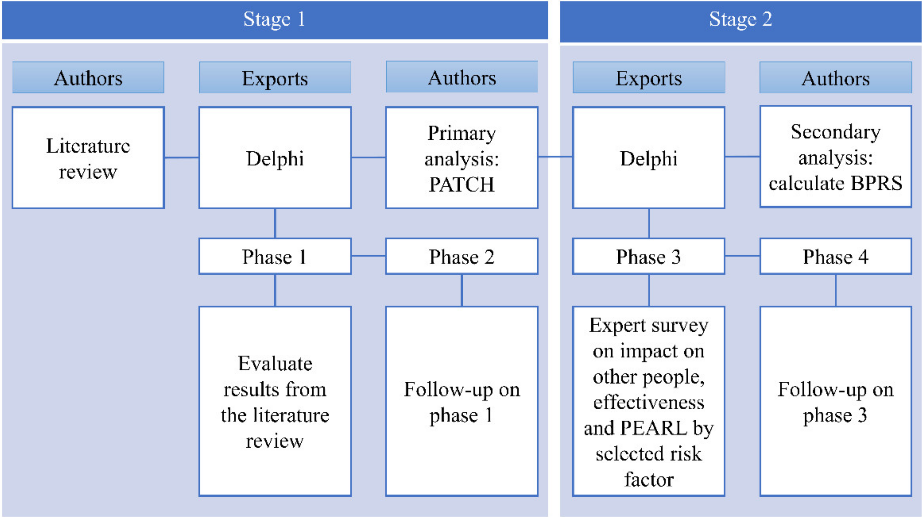 Ijerph 18 05948 g001