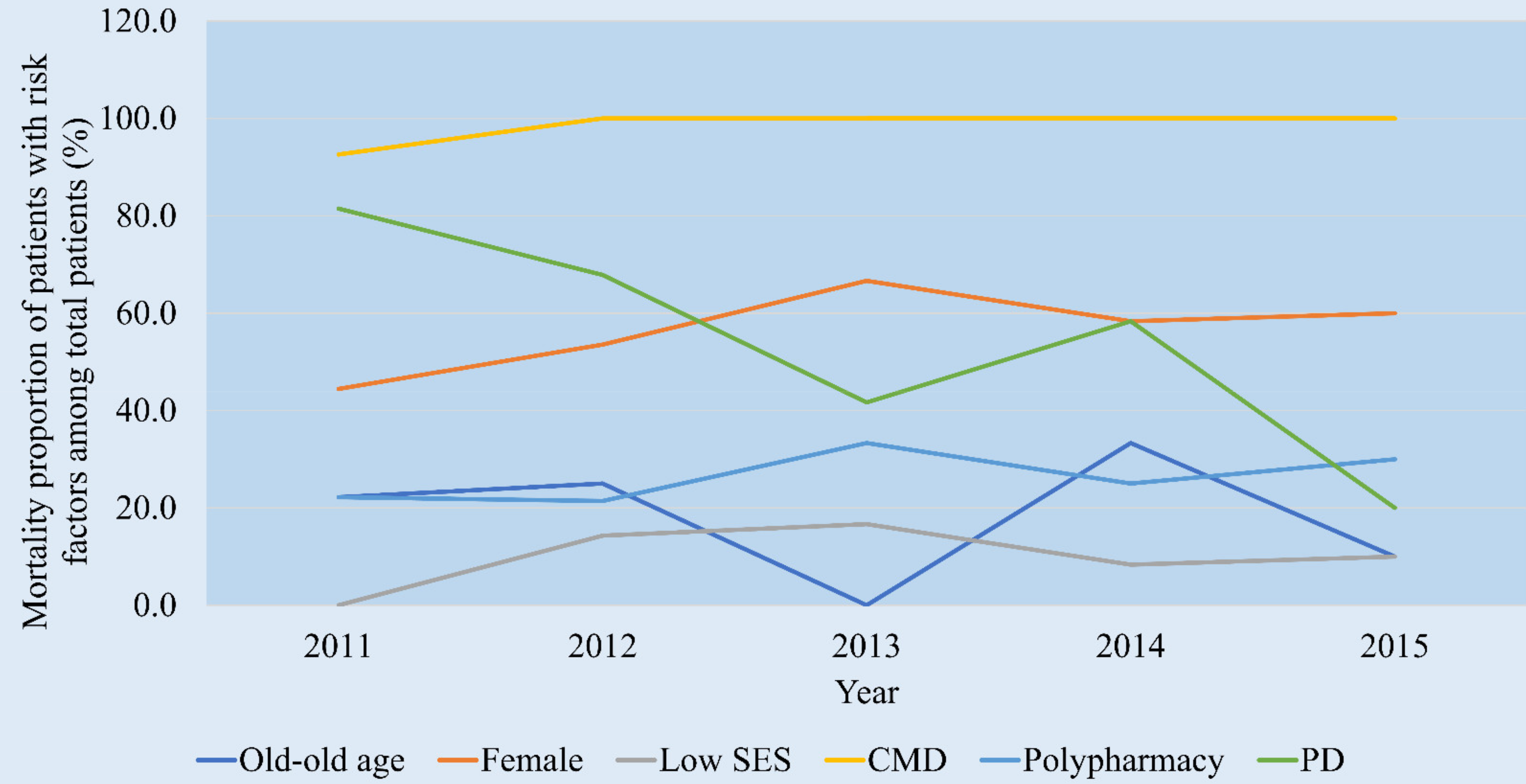 Ijerph 18 05948 g003