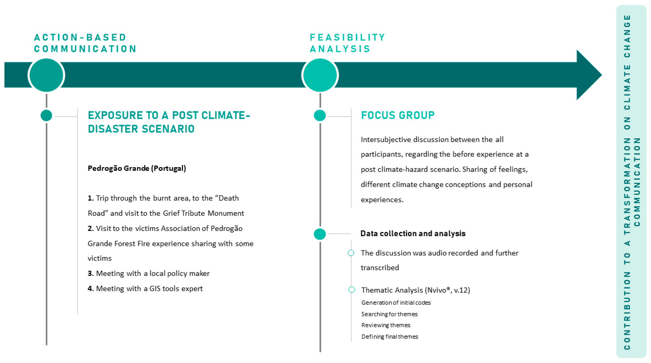 Environment Actors Confronting a Post Climate-Related Disaster 
