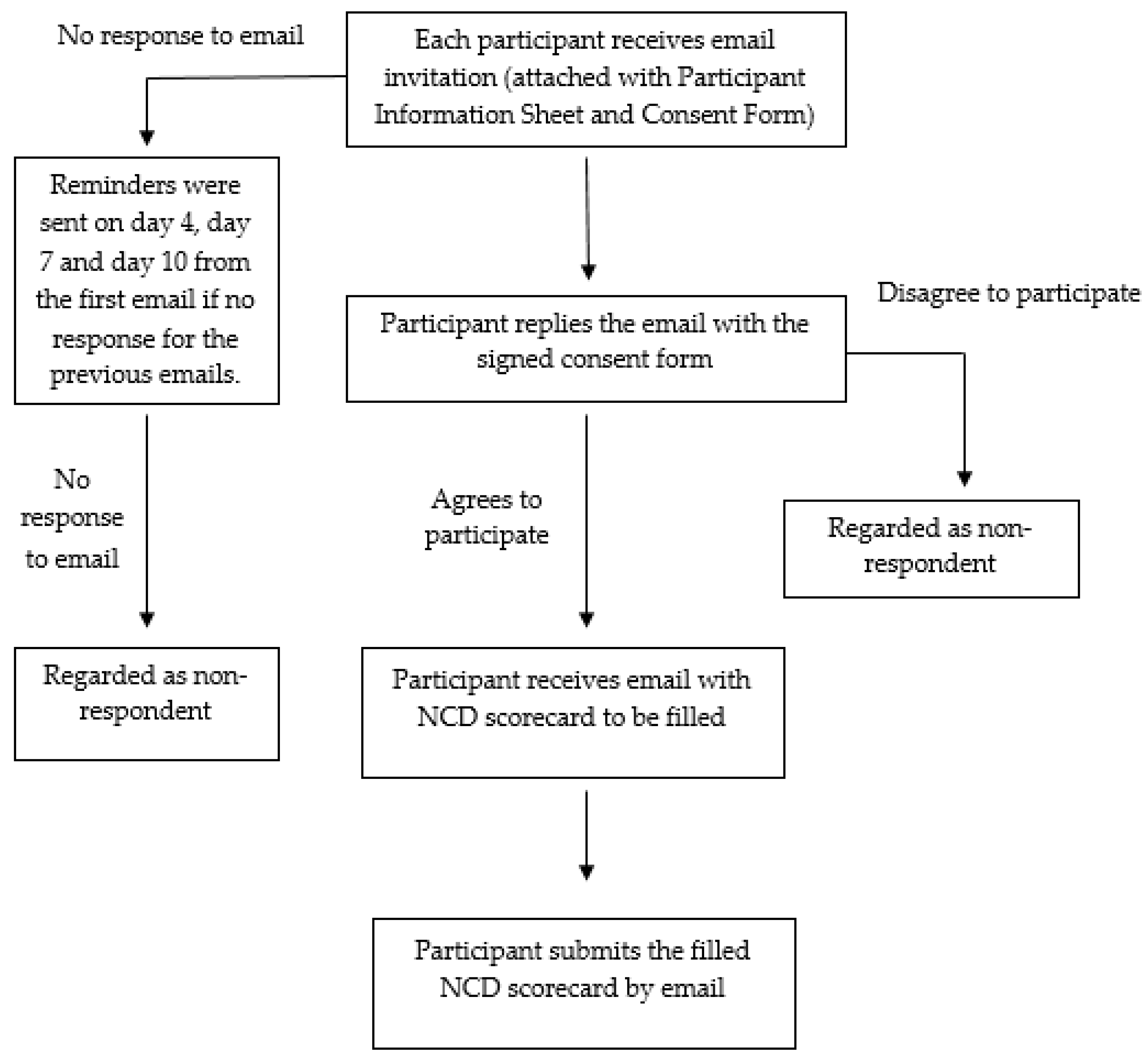 Ijerph 18 05950 g001