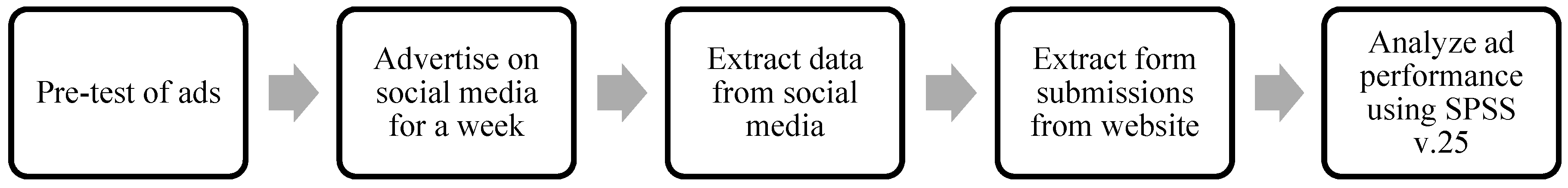 Ijerph 18 05954 g002