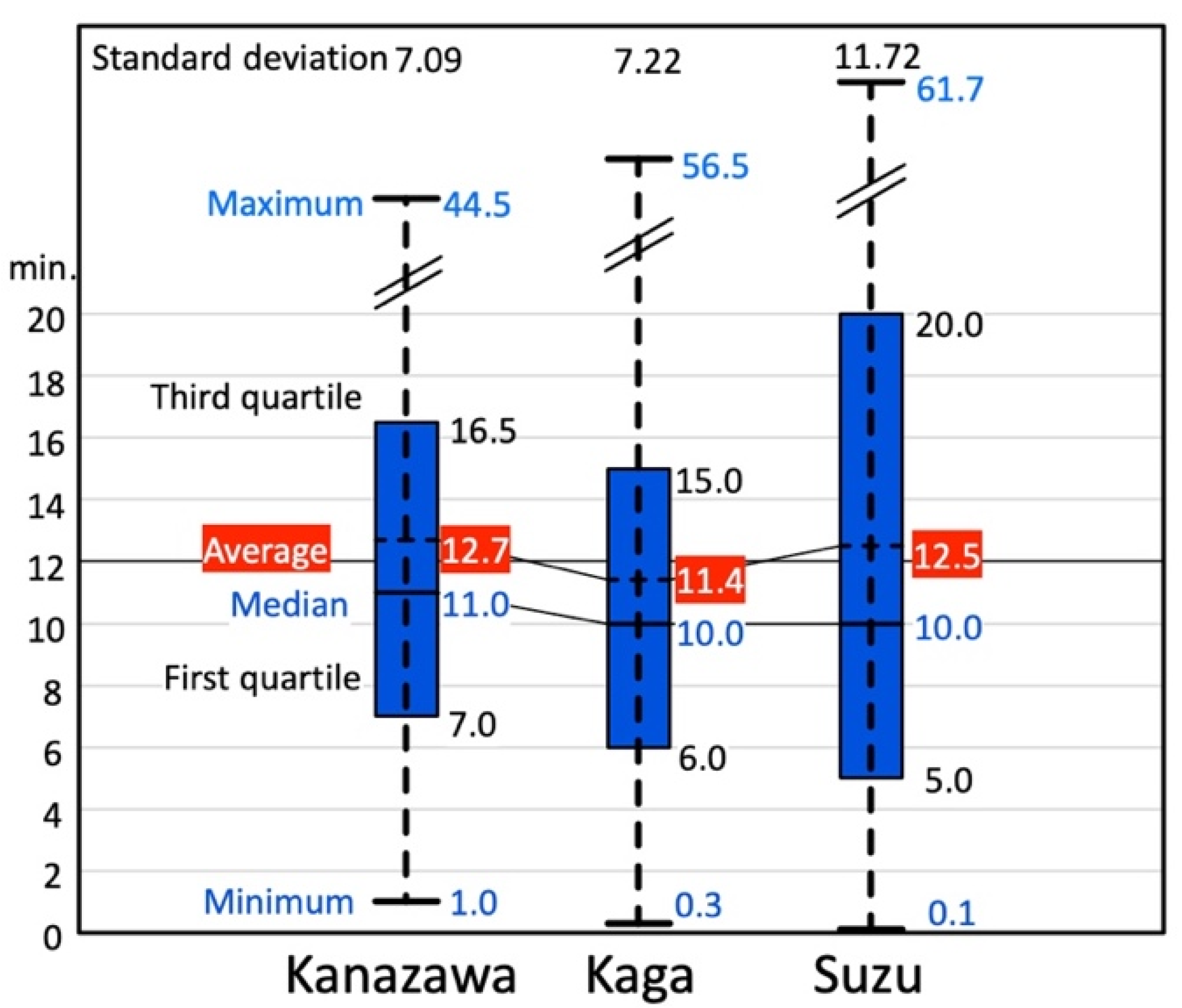 Ijerph 18 05960 g008