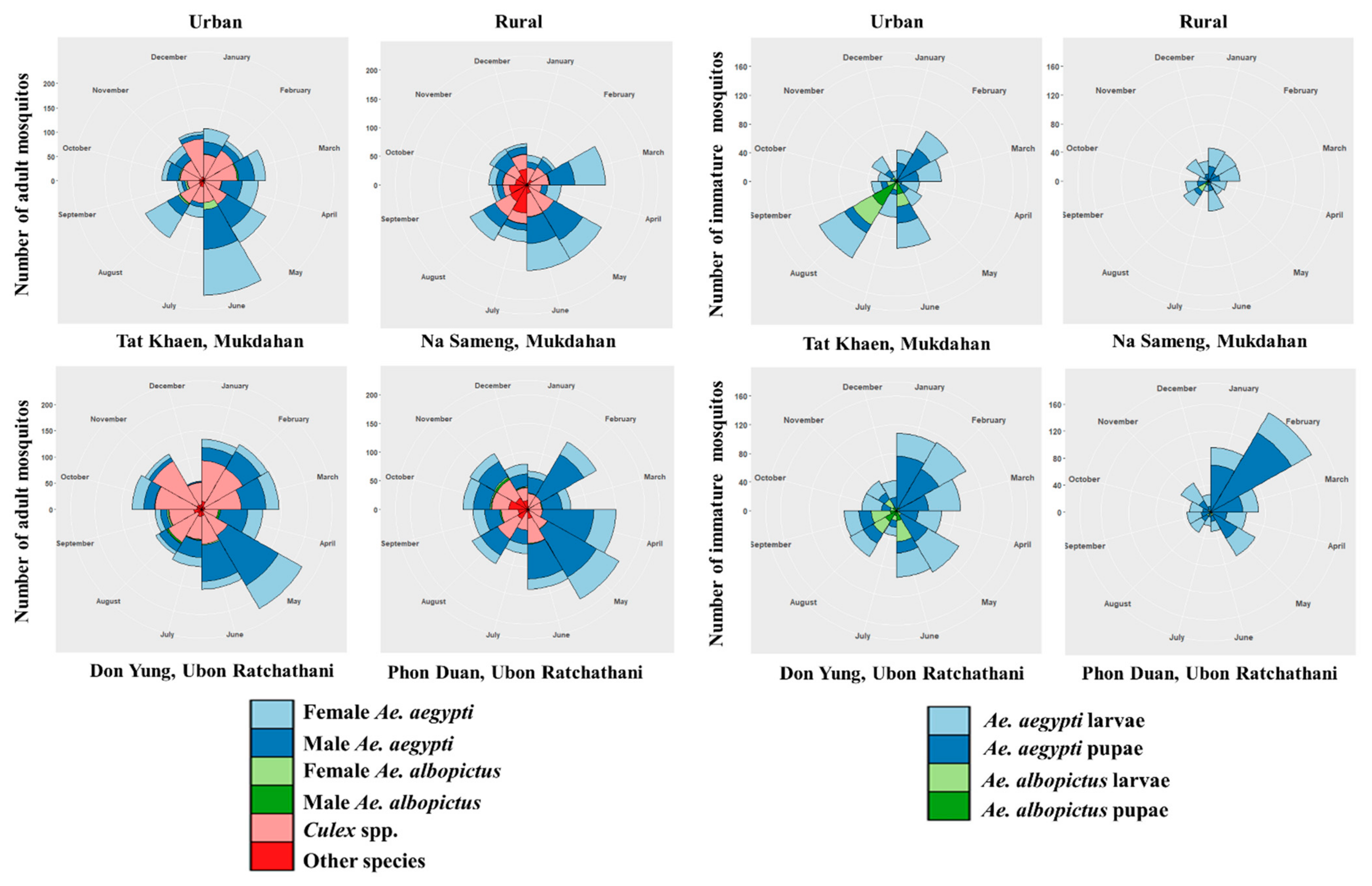 Ijerph 18 05971 g002