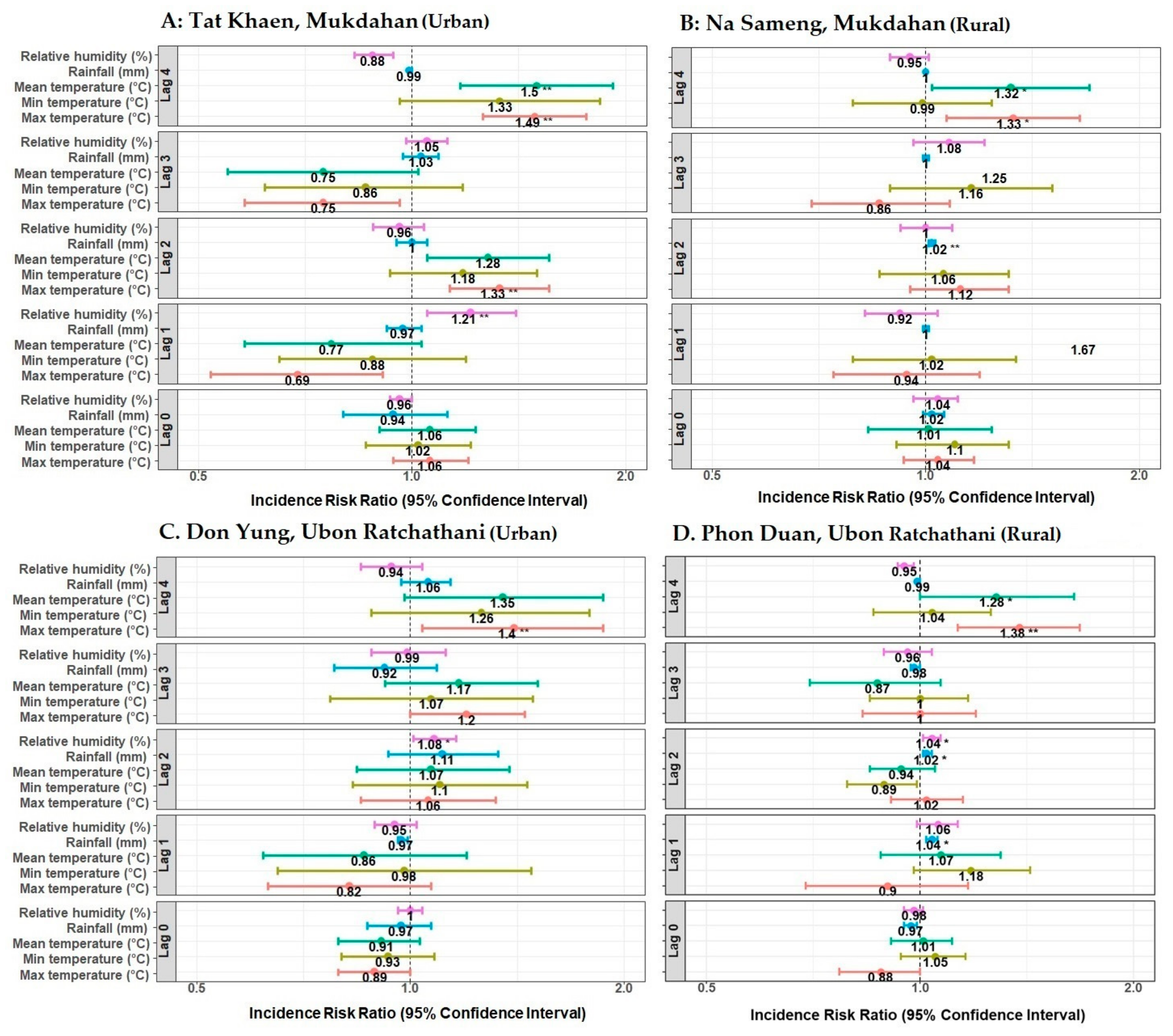 Ijerph 18 05971 g006