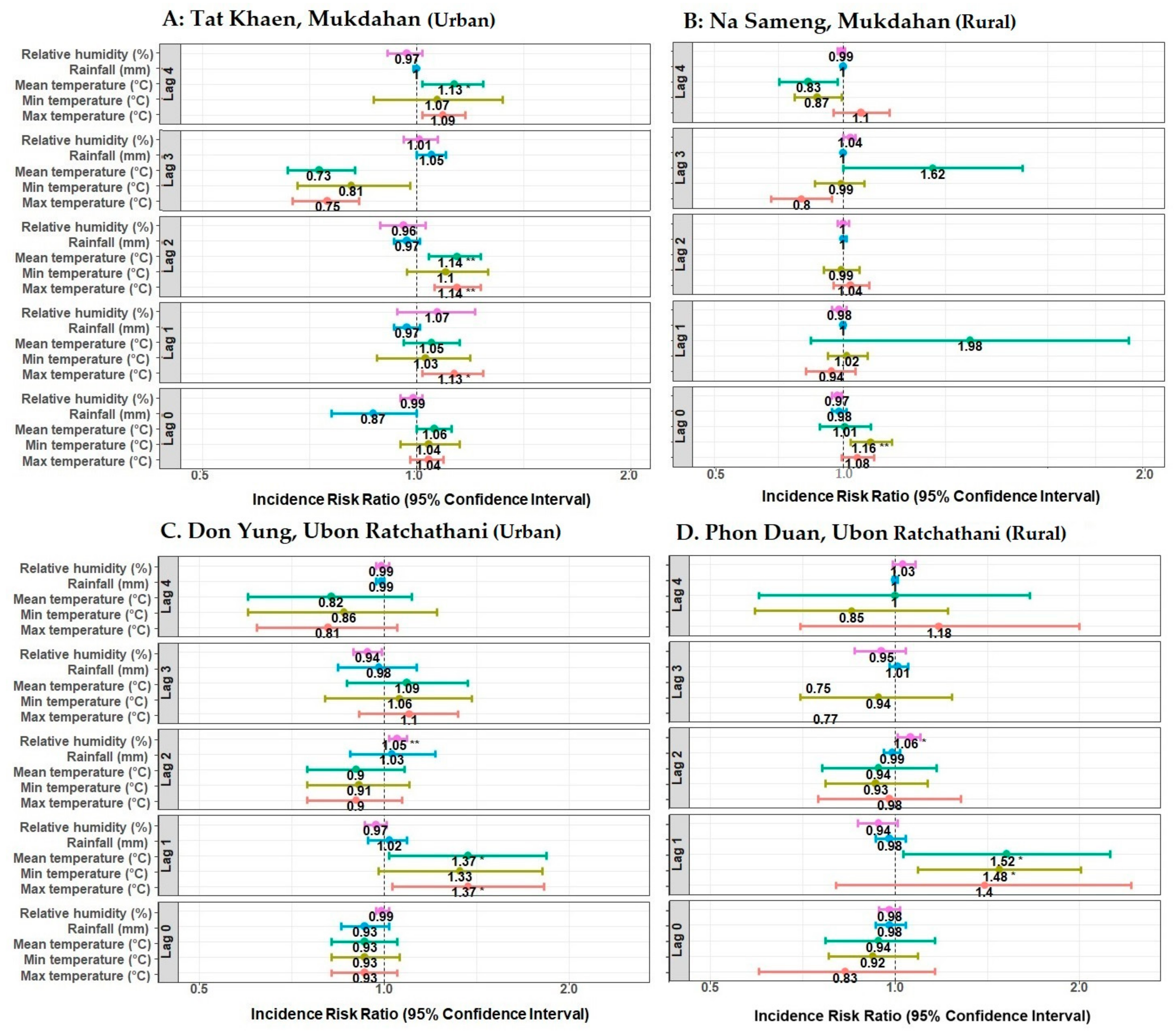 Ijerph 18 05971 g007