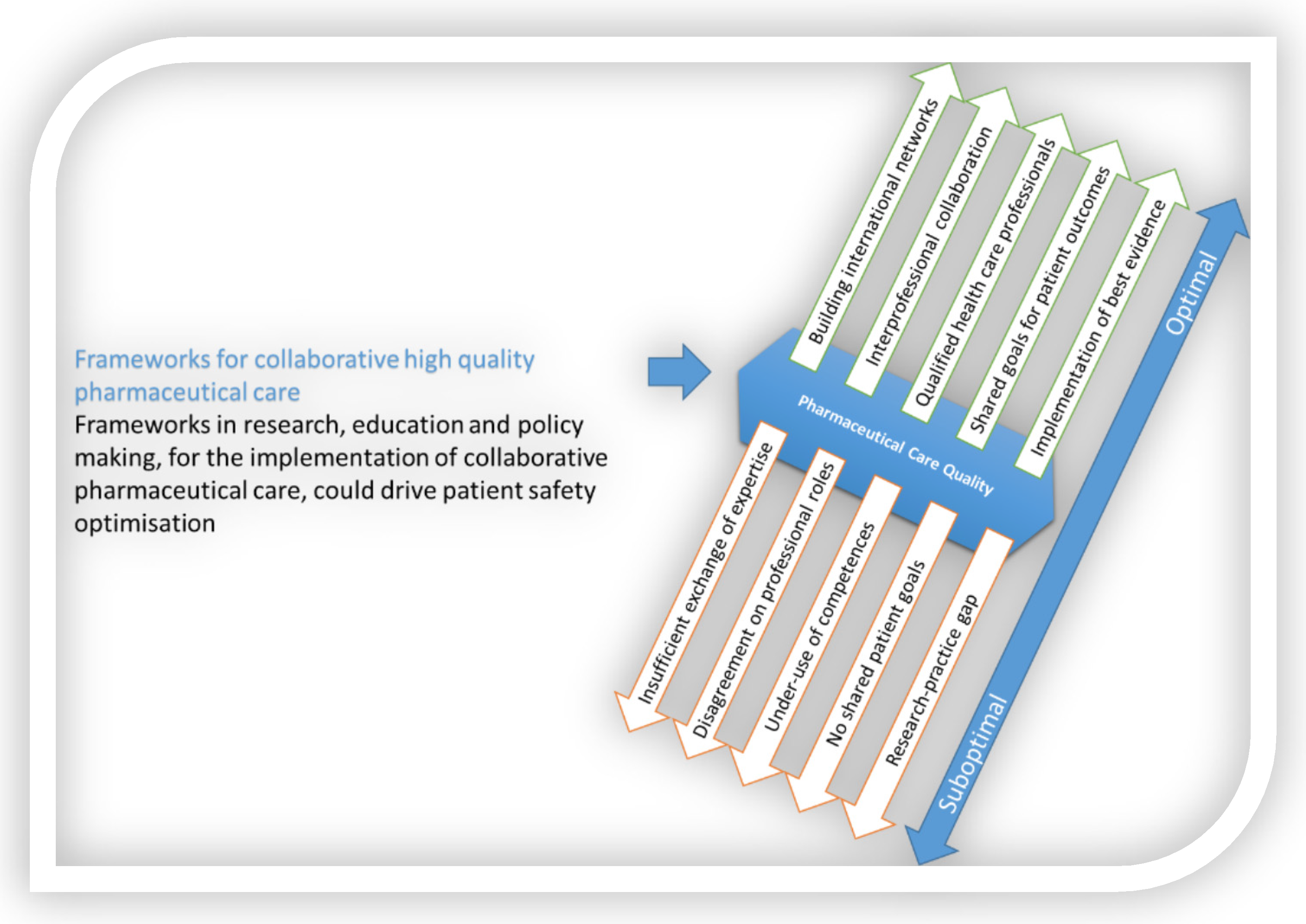 Ijerph Free Full Text Nurses And Pharmaceutical Care Interprofessional Evidence Based Working To Improve Patient Care And Outcomes Html