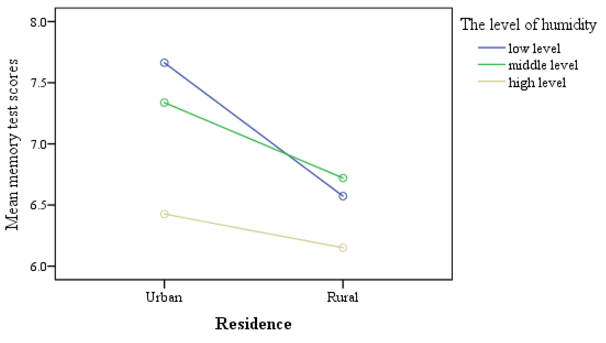 Ijerph 18 05981 g002