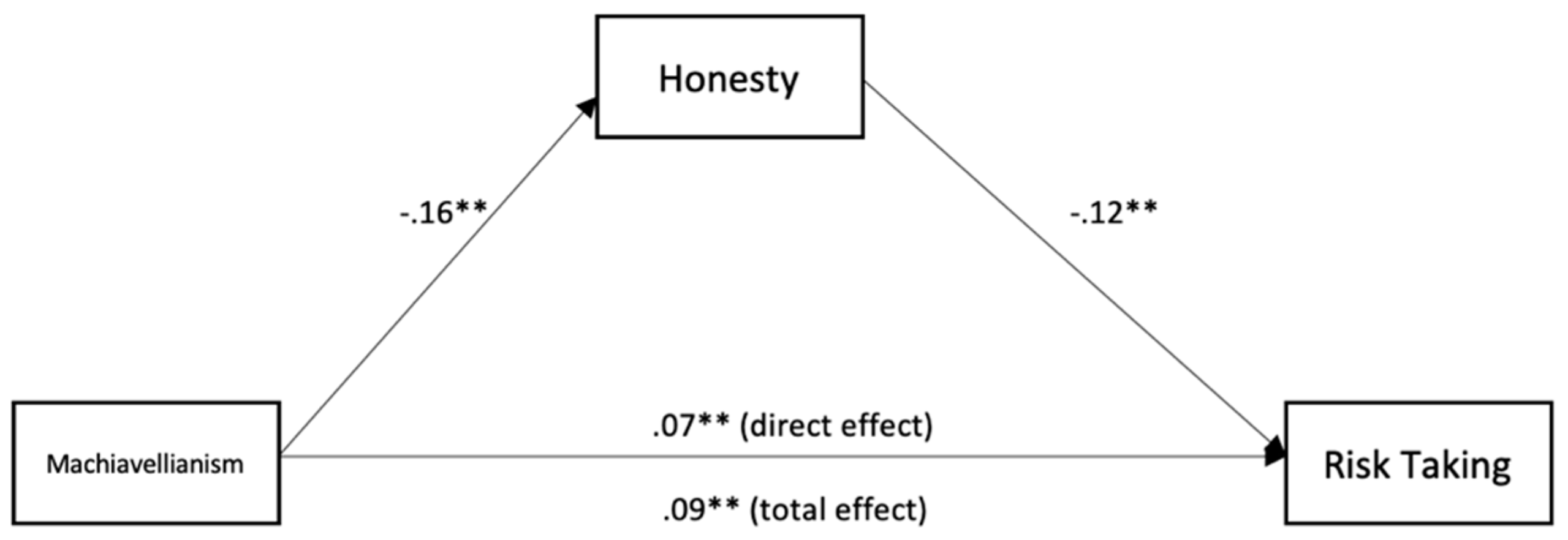 Ijerph 18 05983 g002