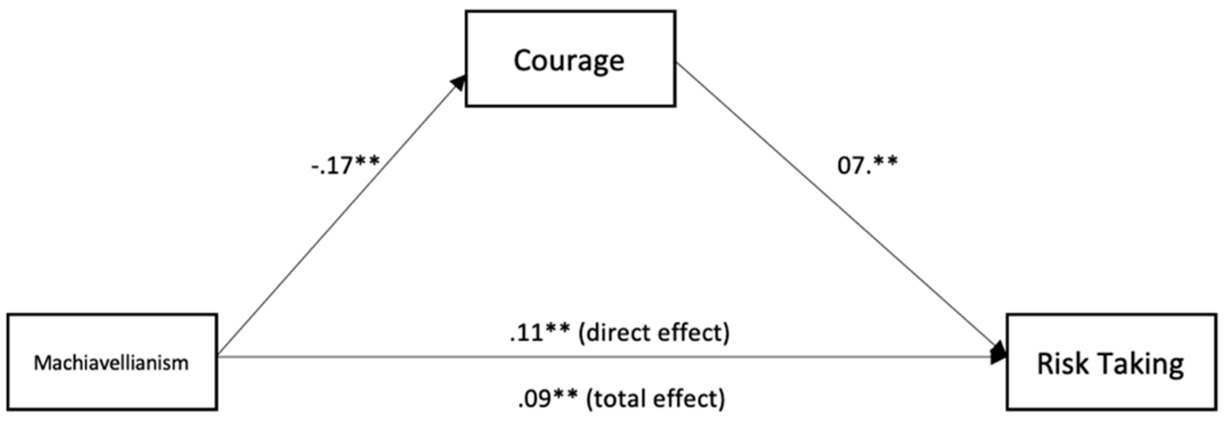 Ijerph 18 05983 g003