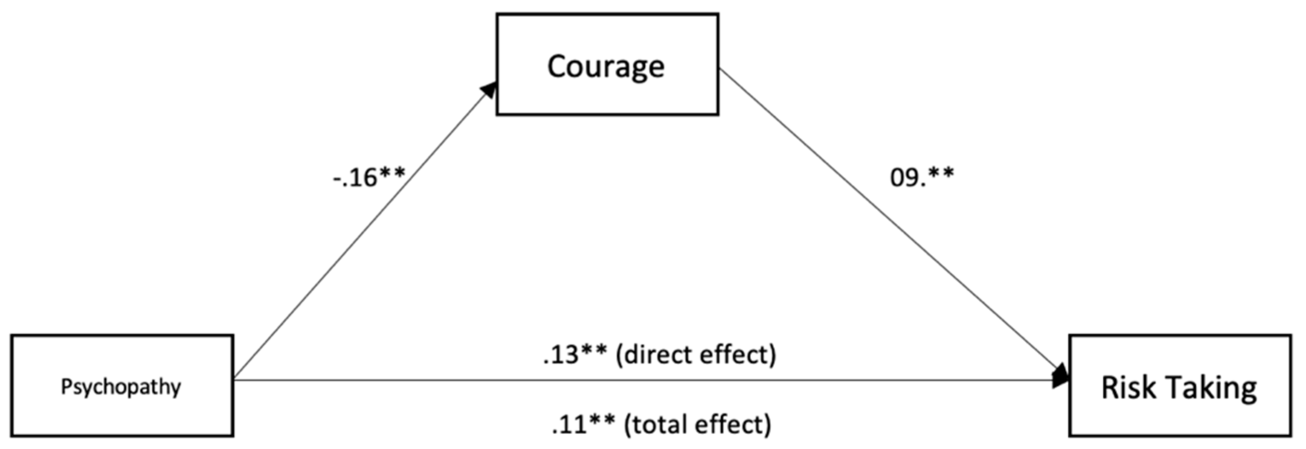 Ijerph 18 05983 g005