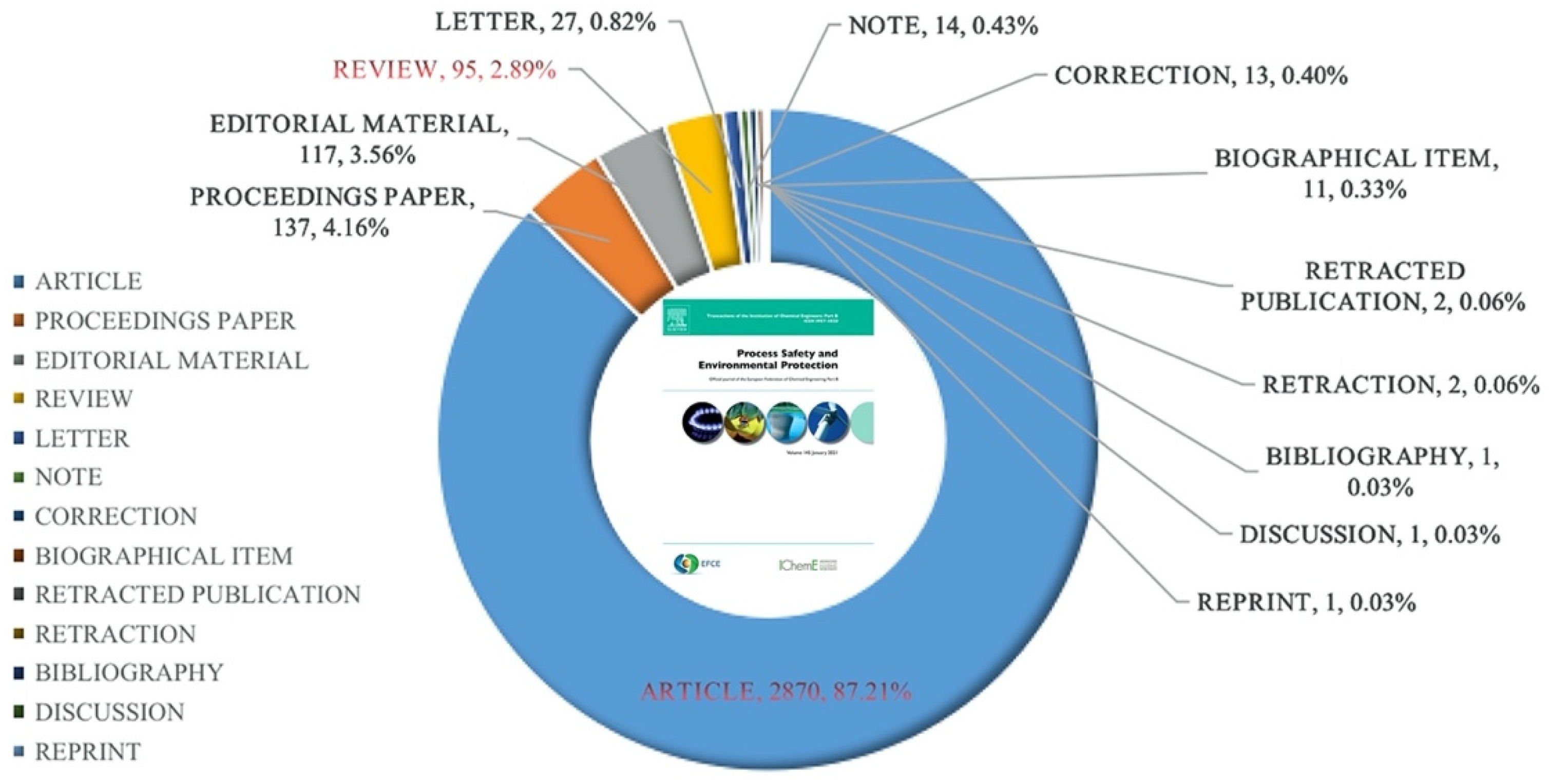 Ijerph 18 05985 g001
