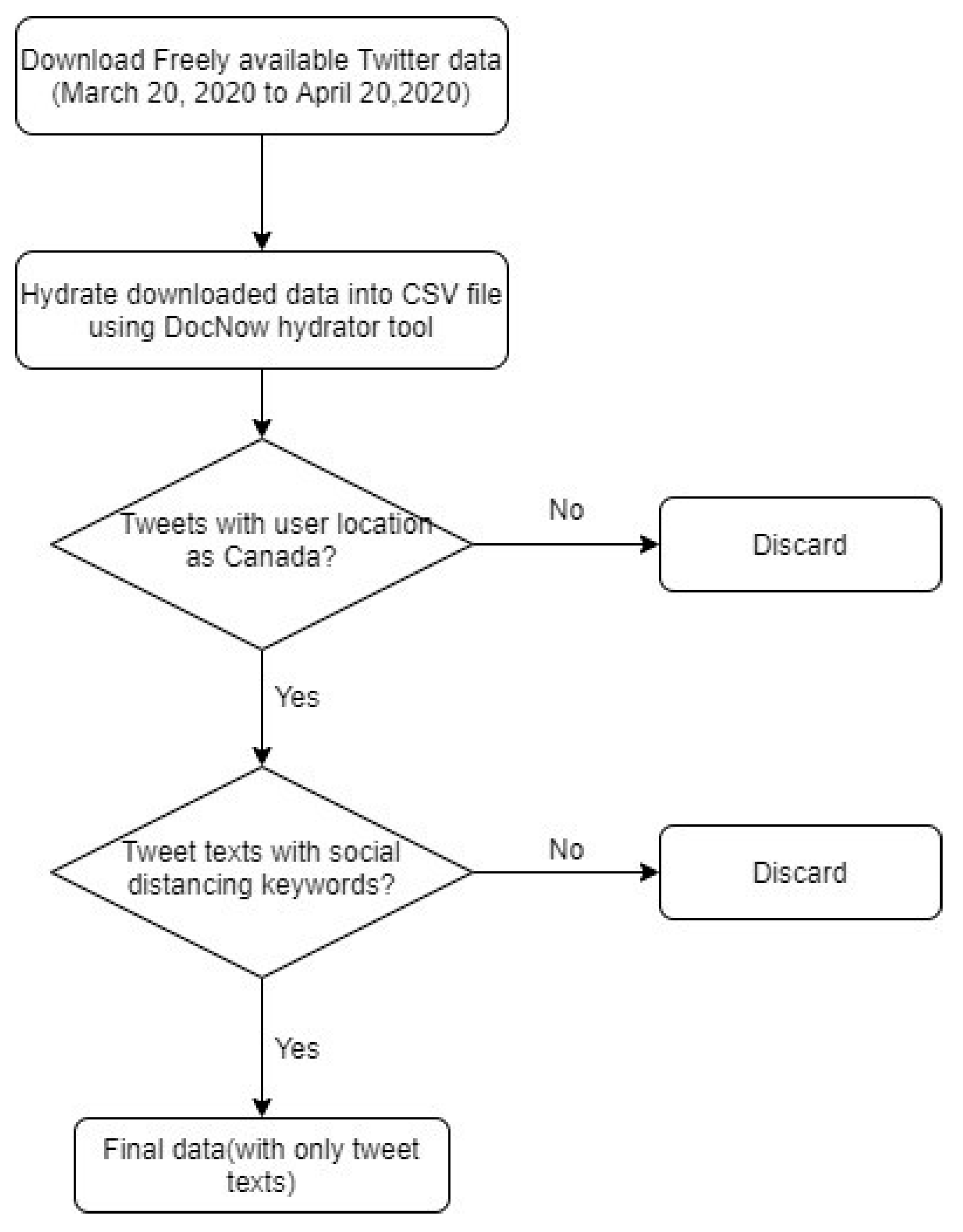 Ijerph 18 05993 g001