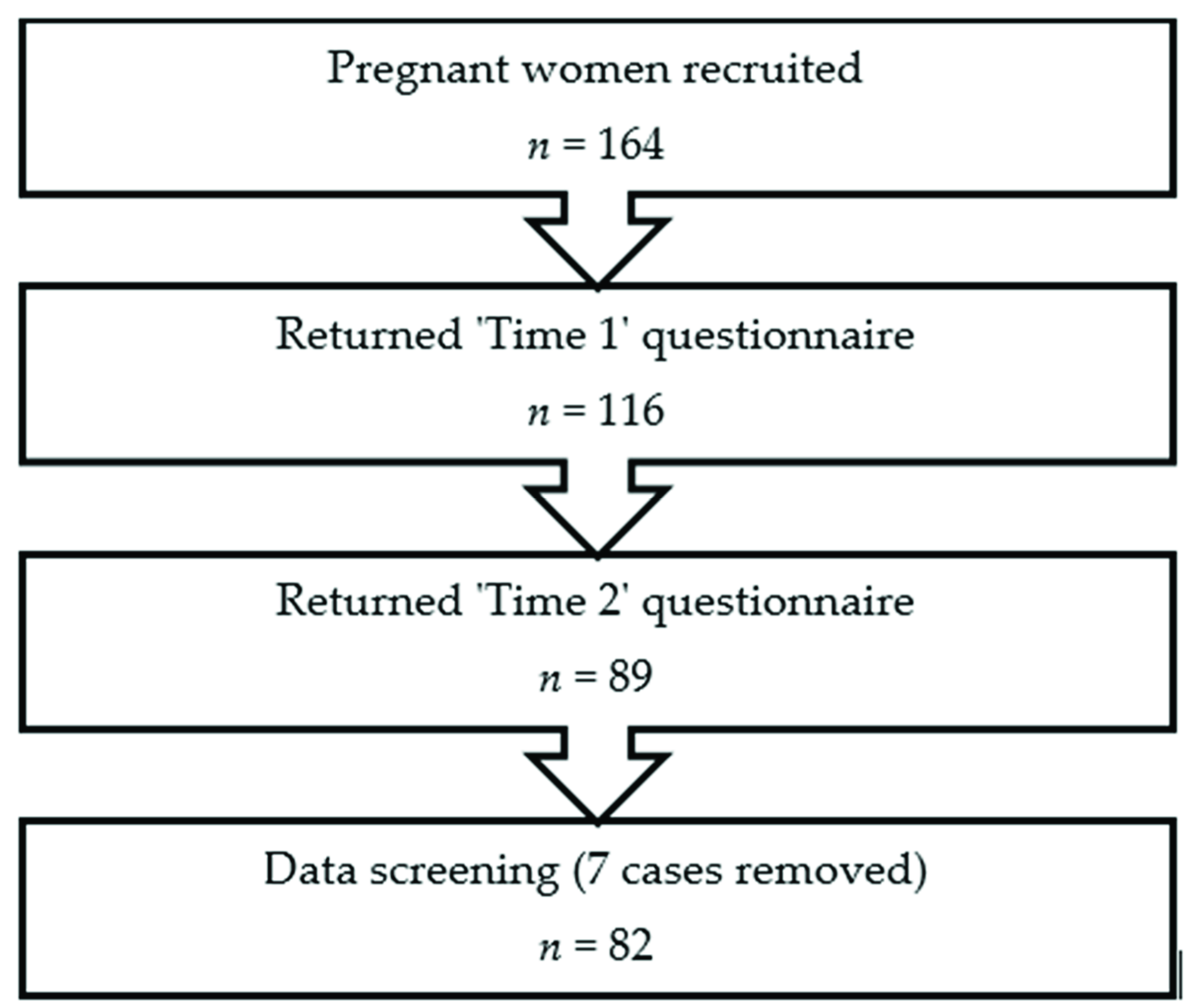 Ijerph 18 05996 g001