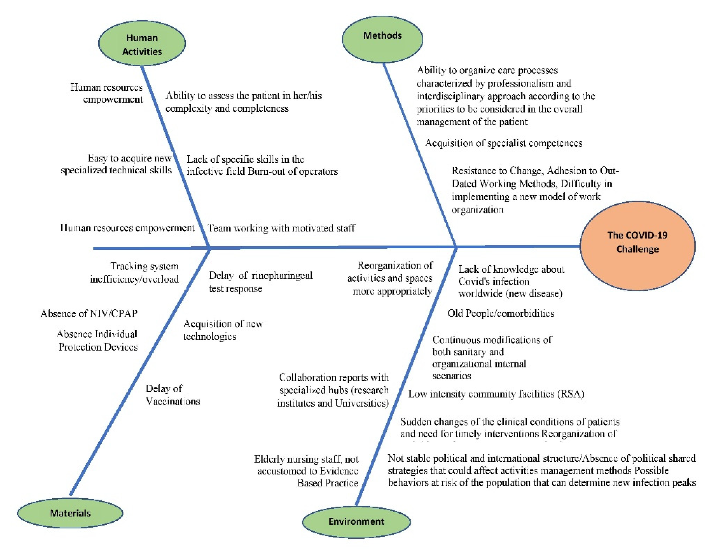 Ijerph 18 05999 g002