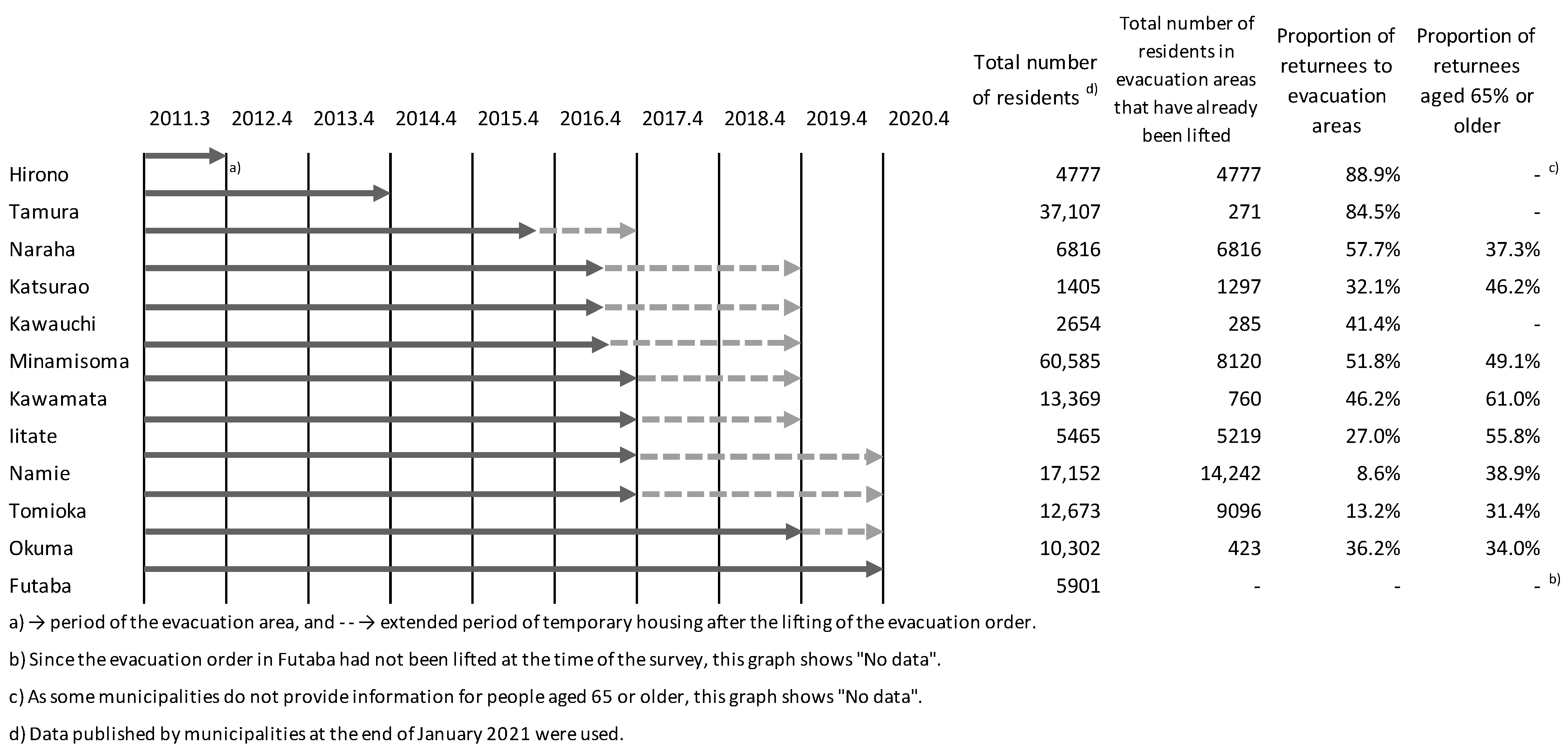 Ijerph 18 06005 g001 Ijerph 18 06005 g001