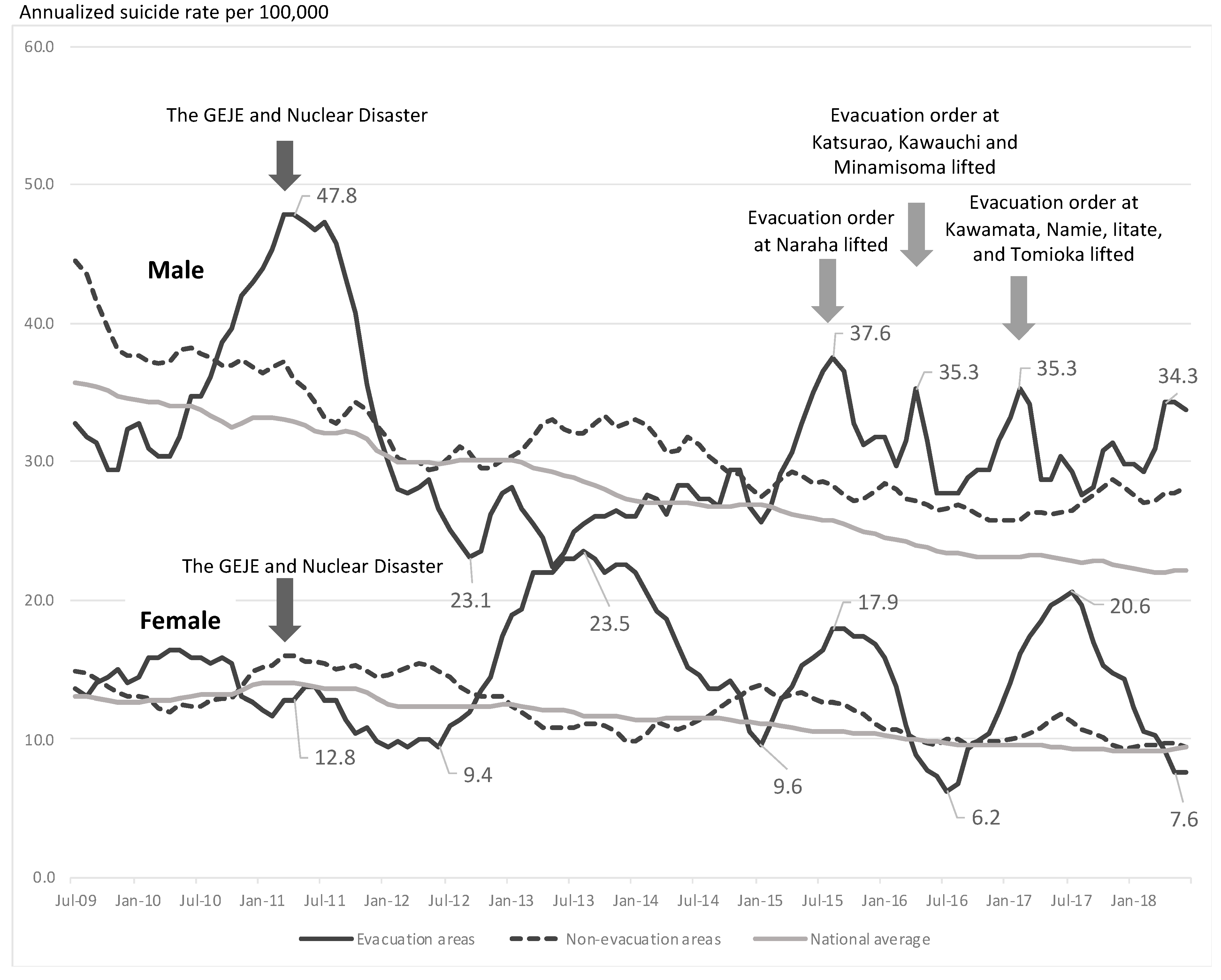 Ijerph 18 06005 g002 Ijerph 18 06005 g002
