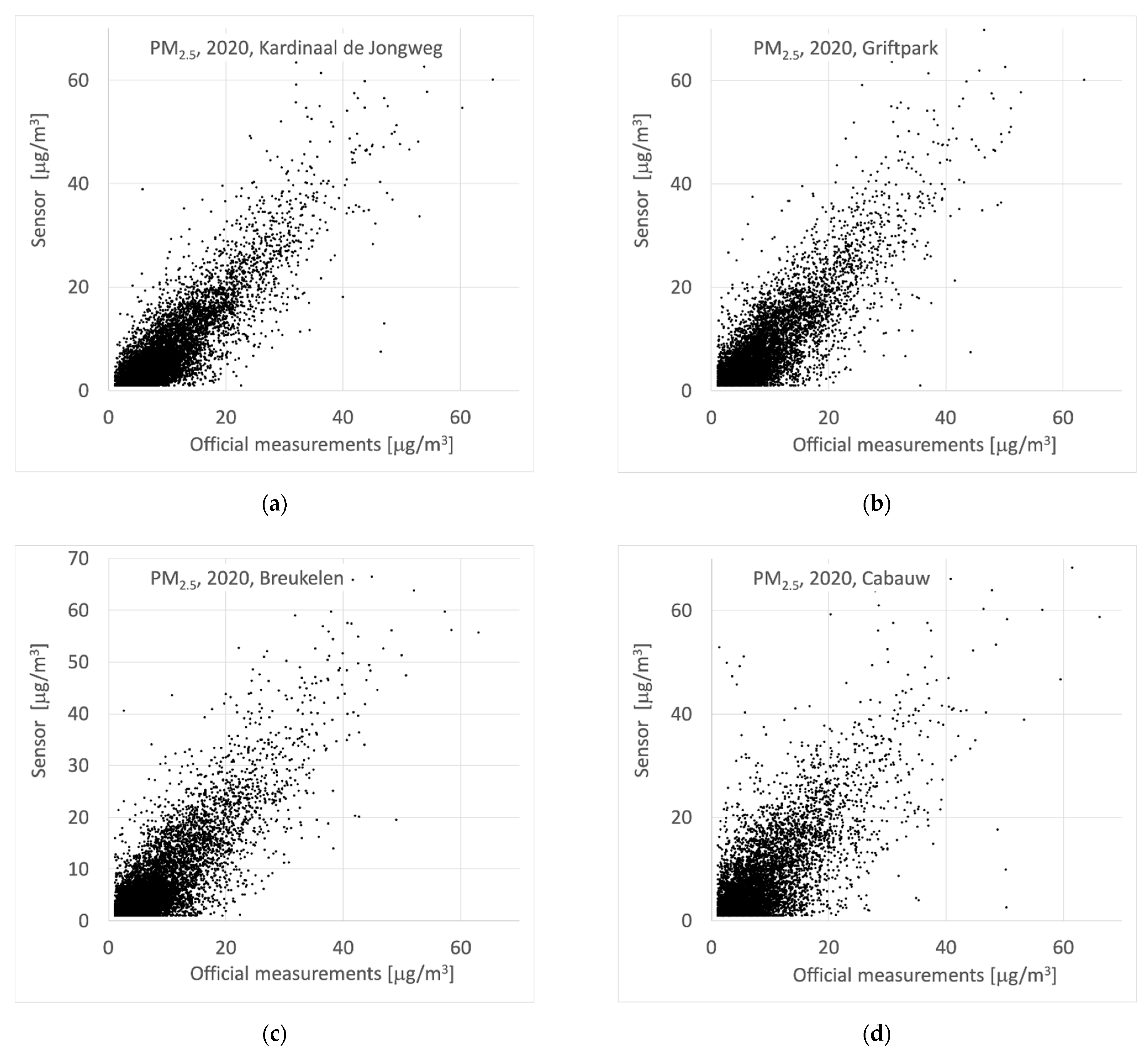 Ijerph 18 06007 g005